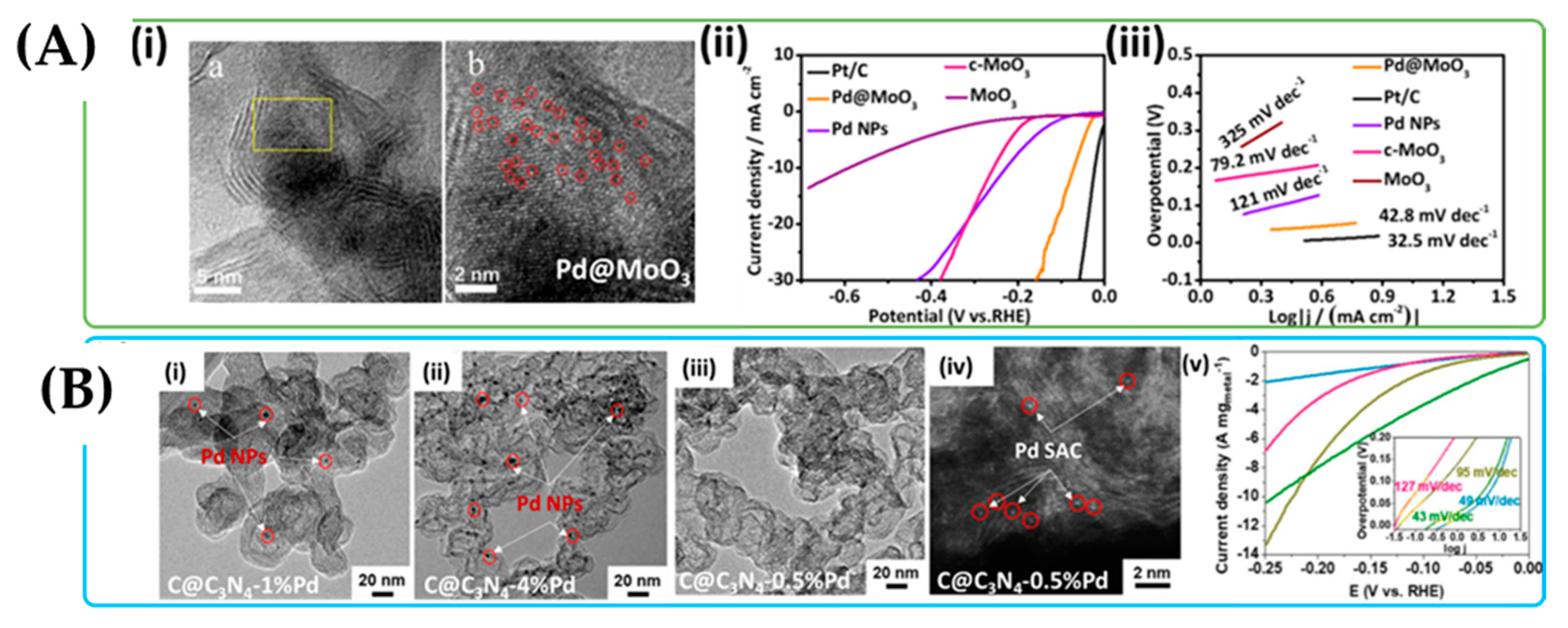 Energies 16 00913 g027 Energies 16 00913 g027