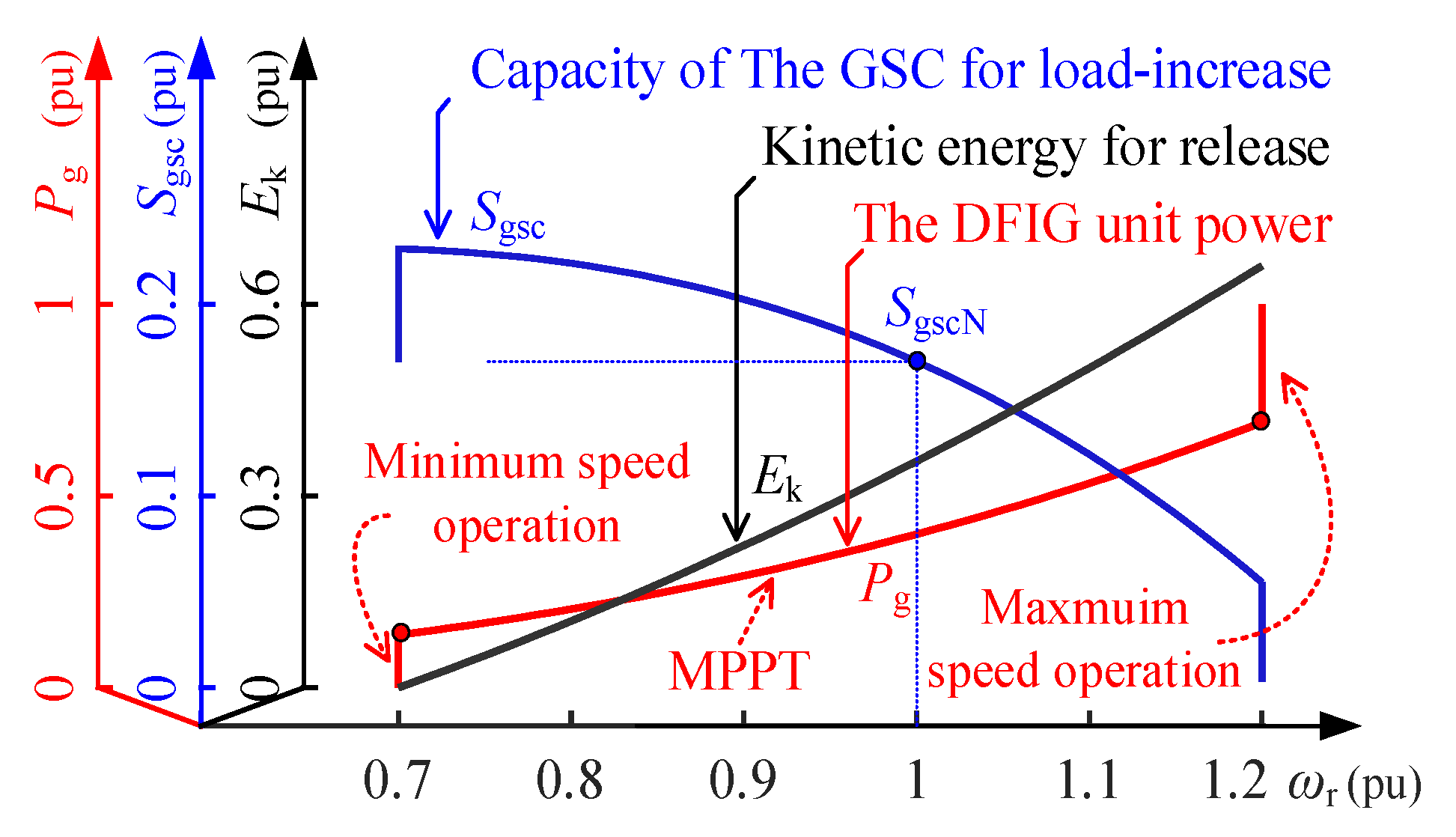 Energies 16 00914 g007