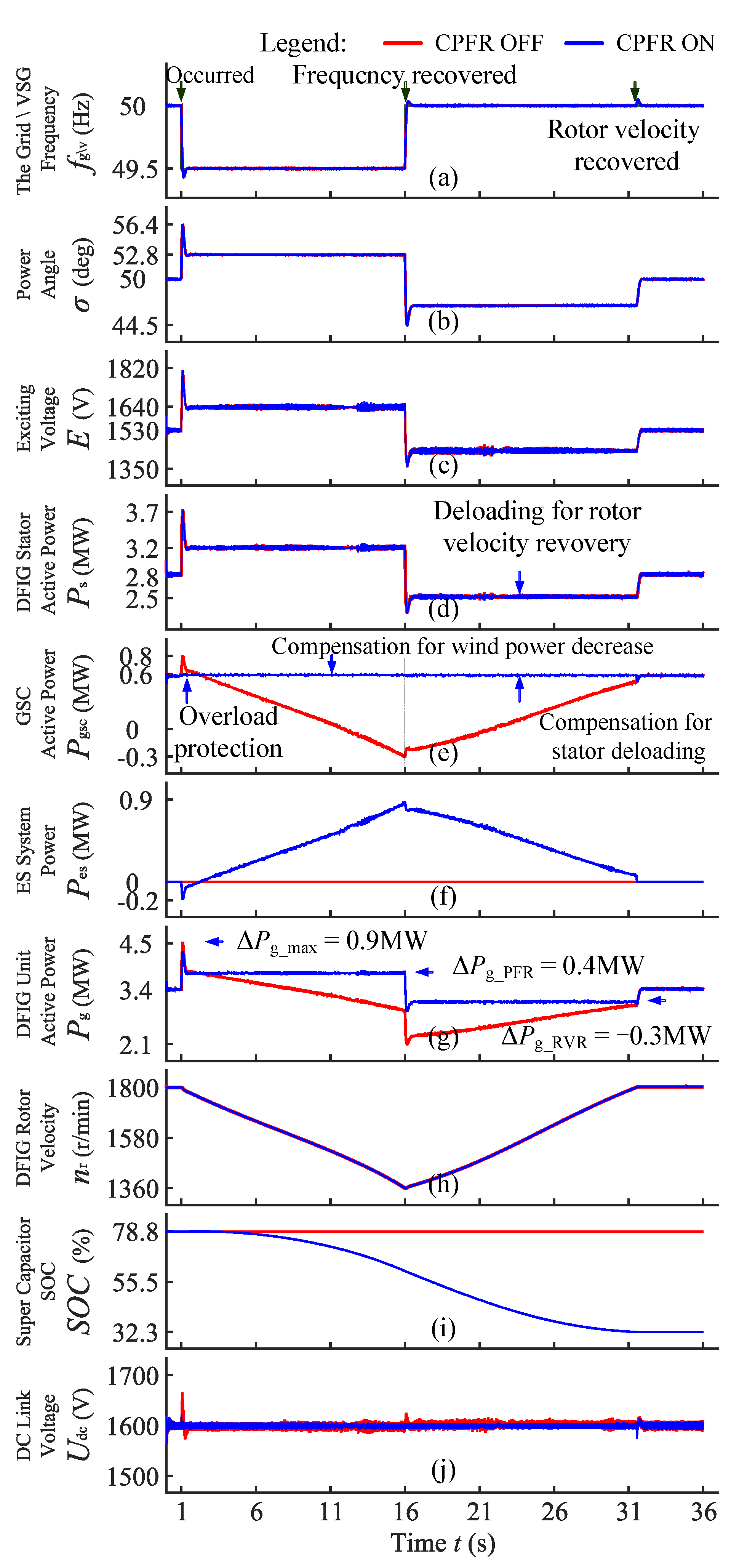 Energies 16 00914 g012
