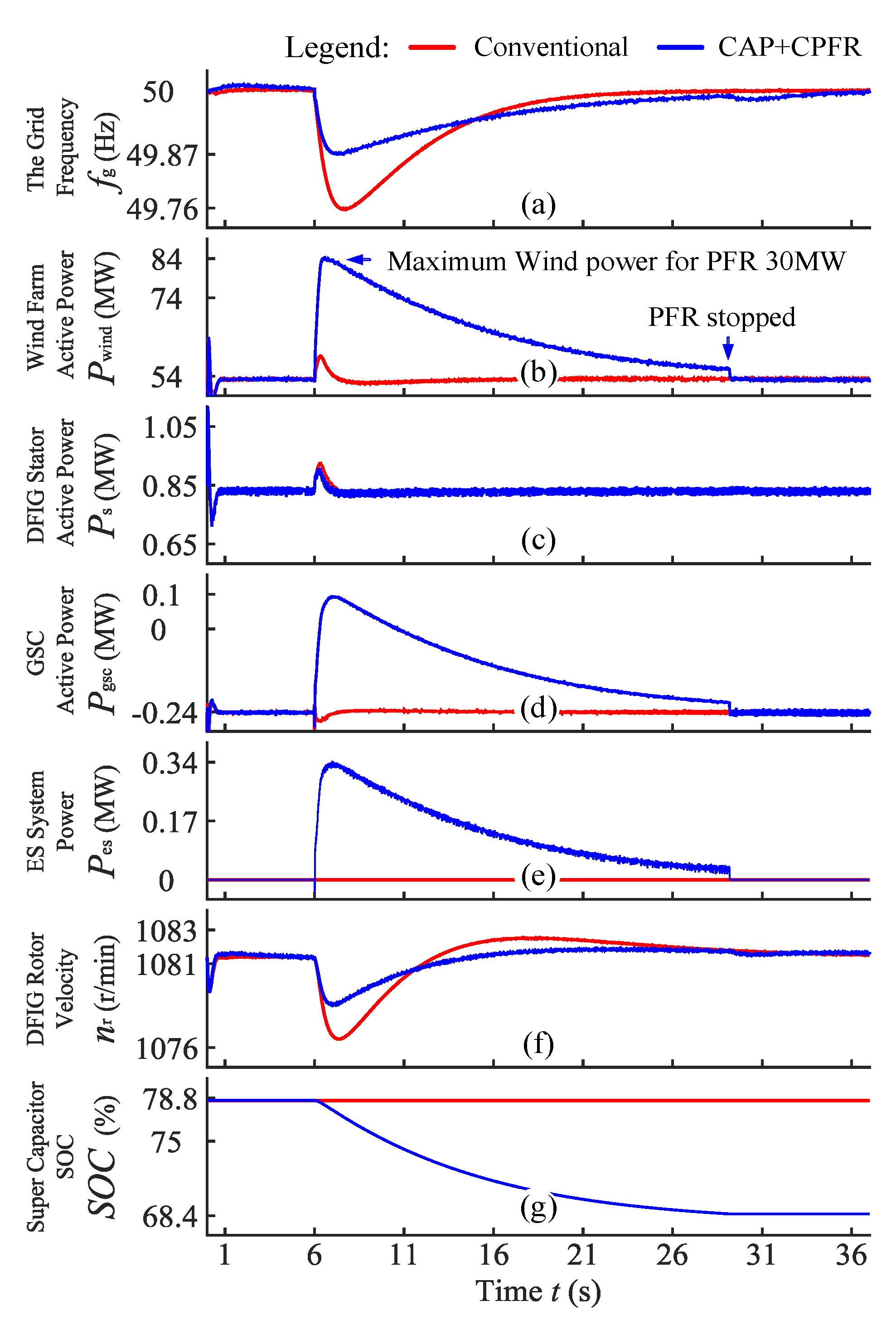 Energies 16 00914 g014