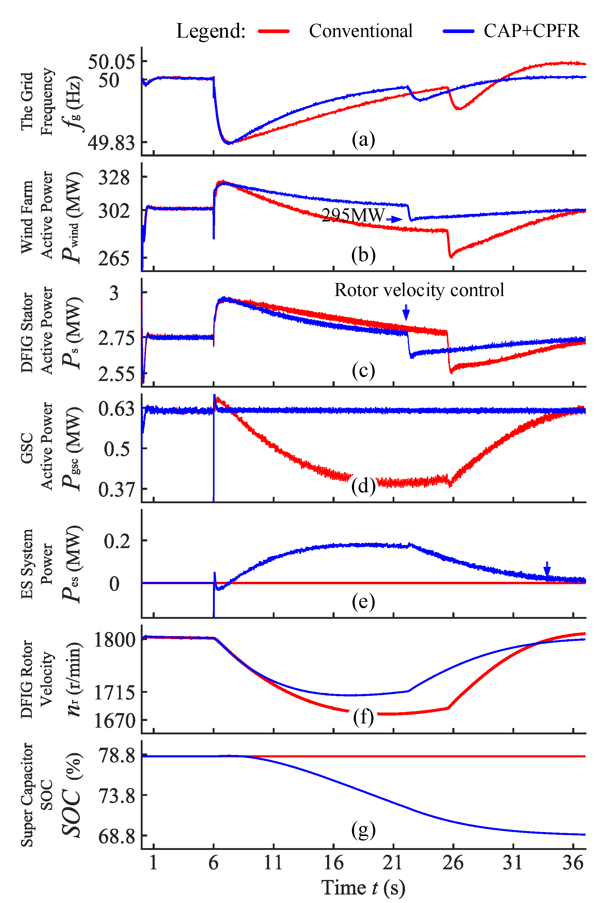 Energies 16 00914 g015