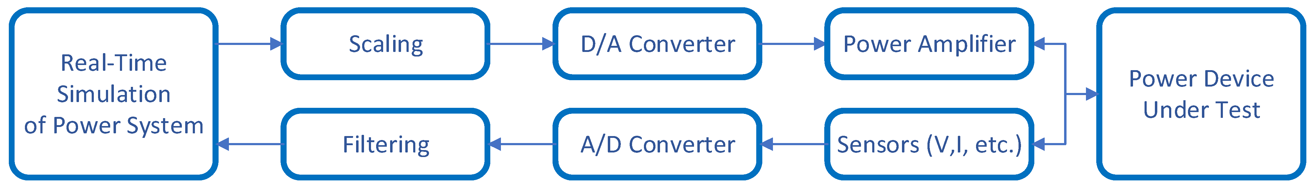 Energies 16 00916 g004