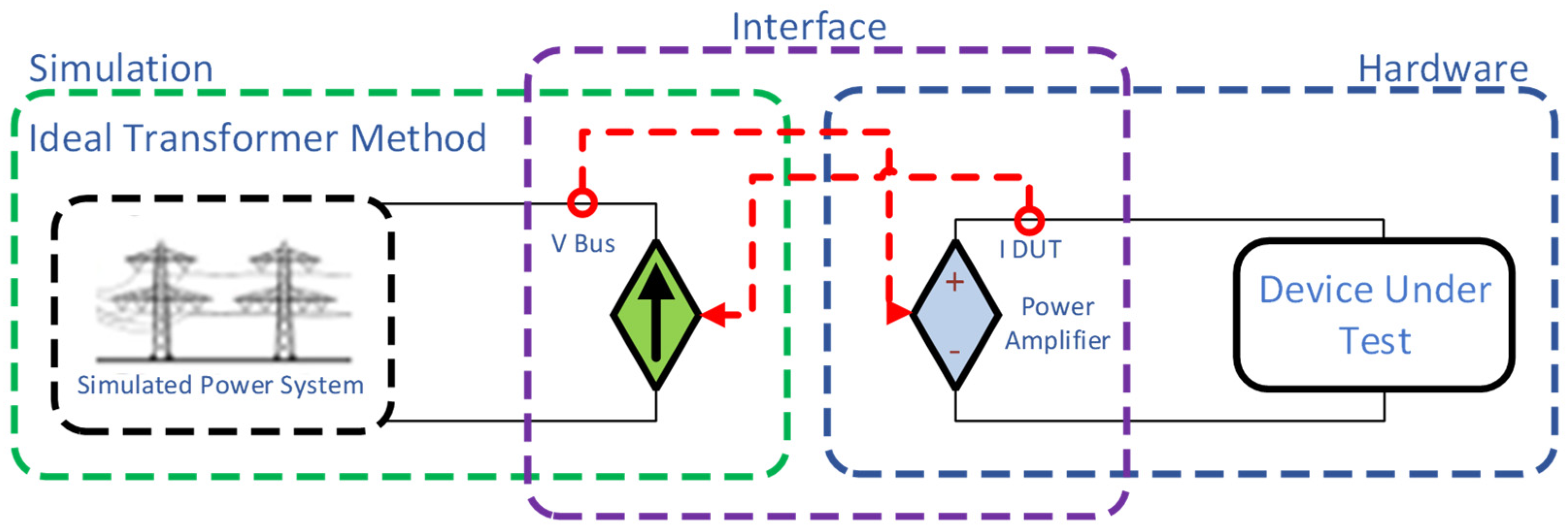 Energies Free FullText Power HardwareintheLoop (PHIL) A Review