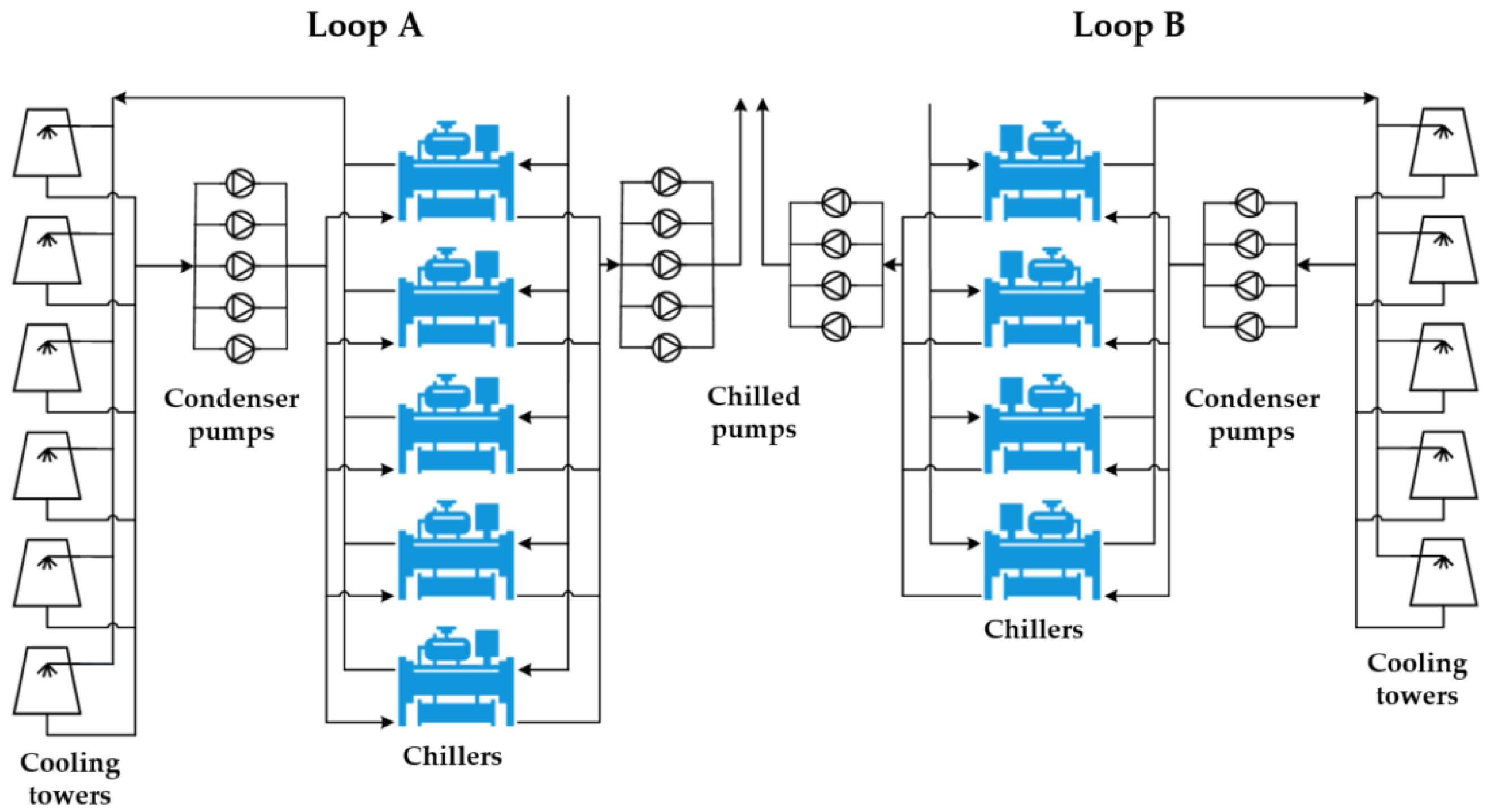 Energies Free FullText Research on Model Calibration Method of Chiller Plants Based on