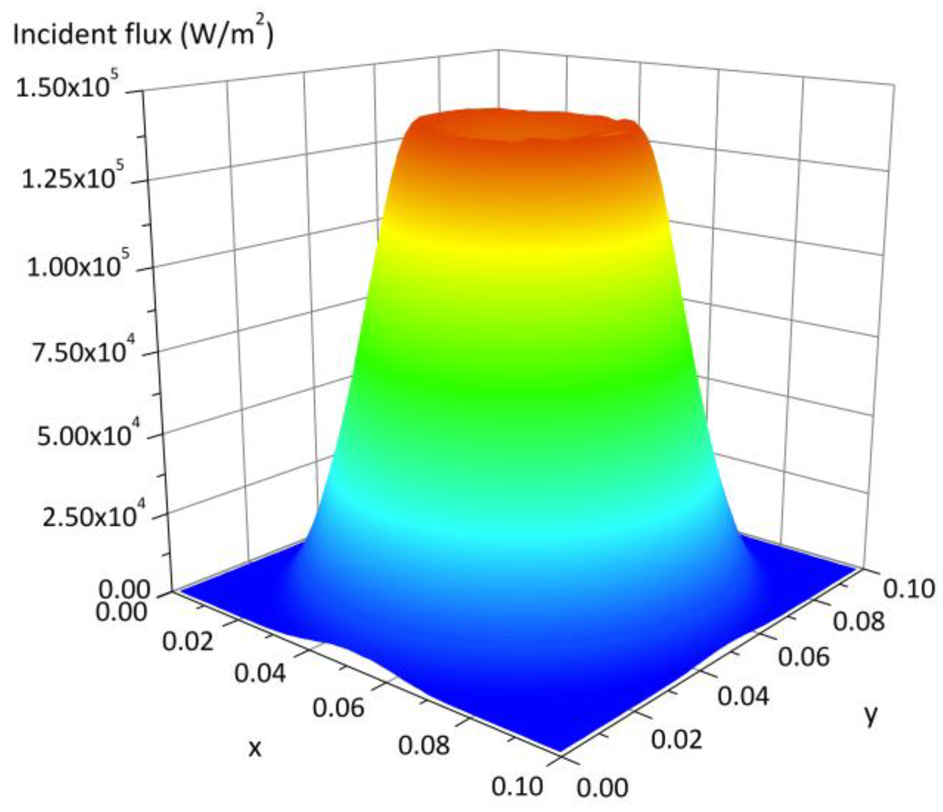 Energies 16 00919 g006
