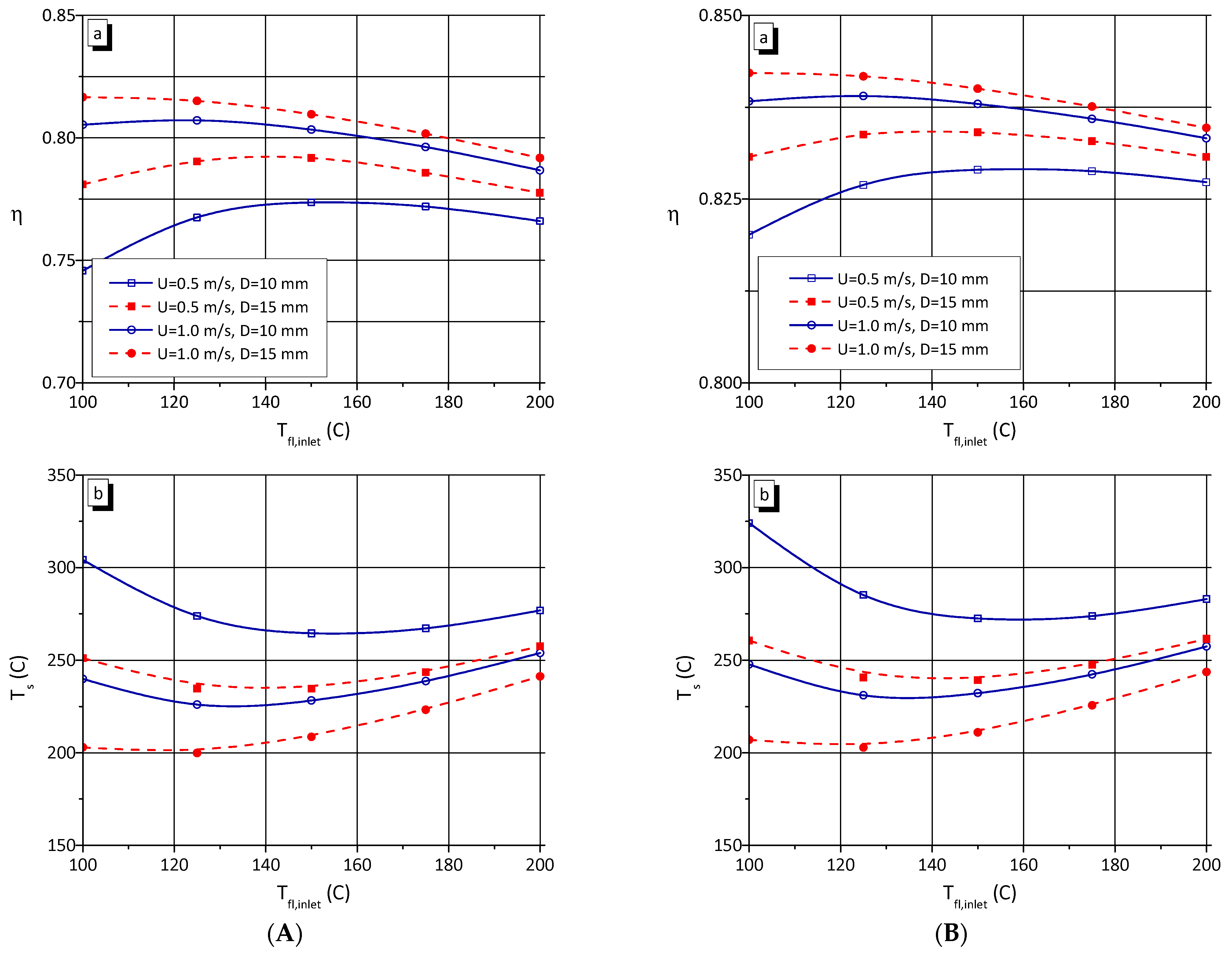 Energies 16 00919 g012