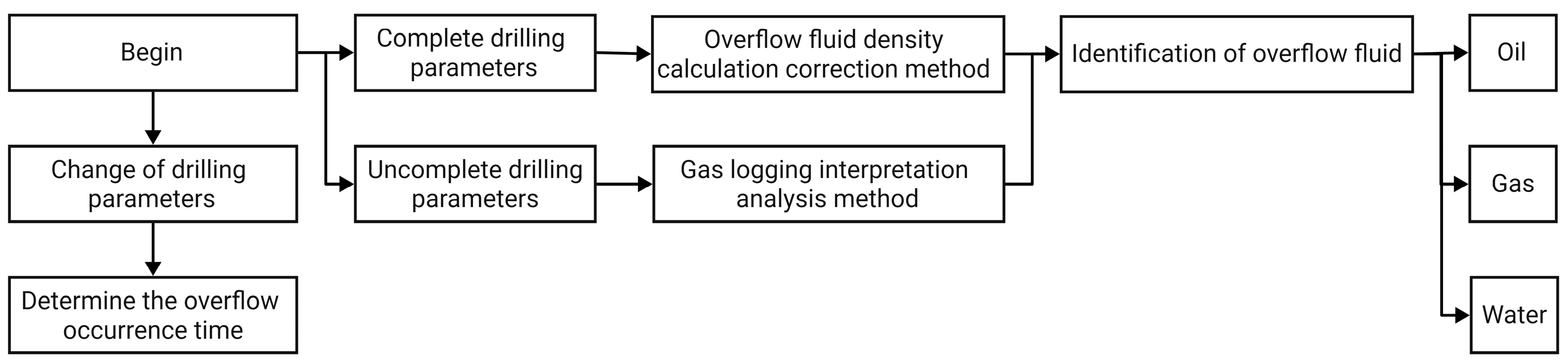 Energies | Free Full-Text | A Comprehensive Multi-Factor Method for ...