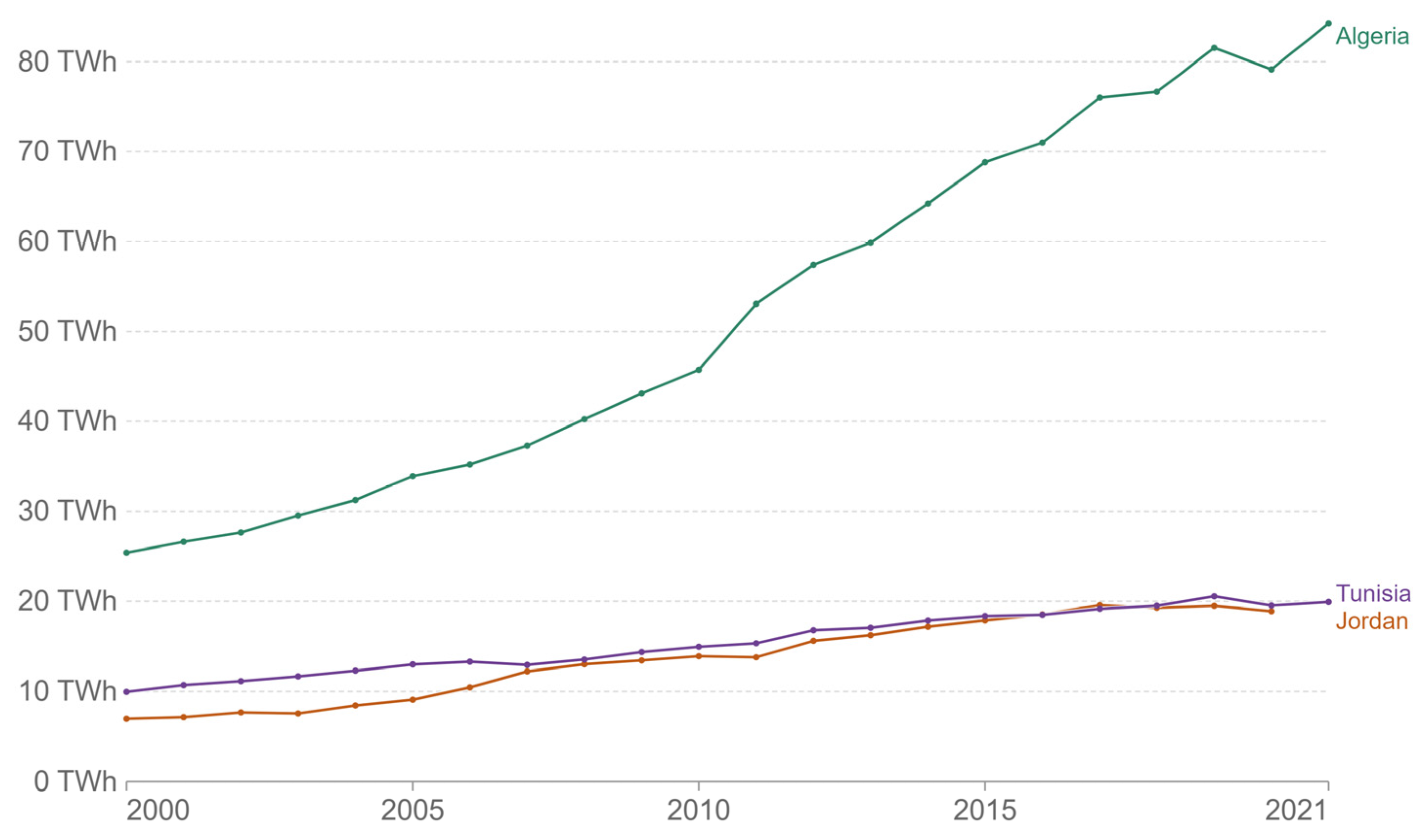 Energies 16 00924 g001 Energies 16 00924 g001