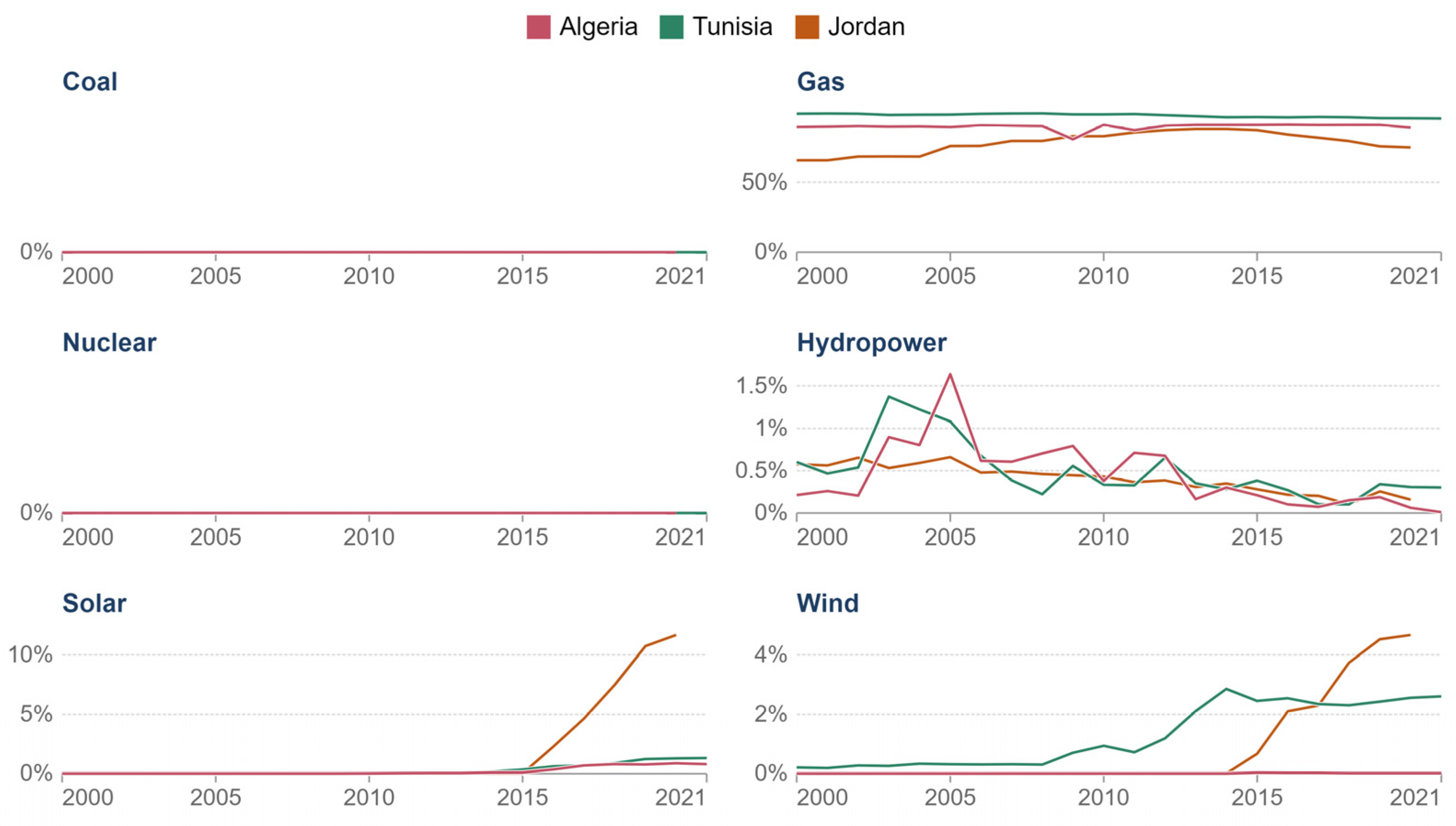 Energies 16 00924 g002 Energies 16 00924 g002