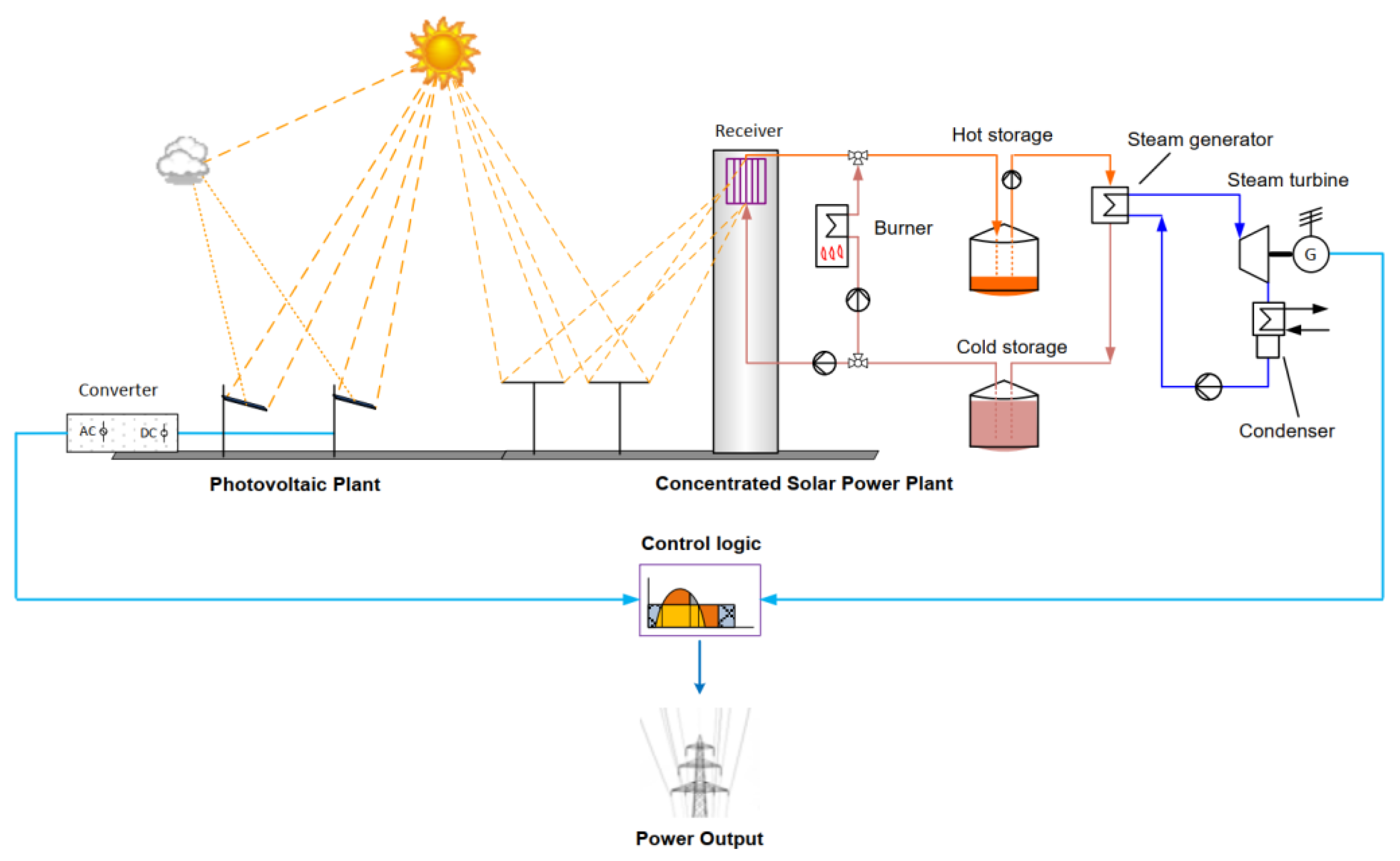 Energies 16 00924 g005 Energies 16 00924 g005