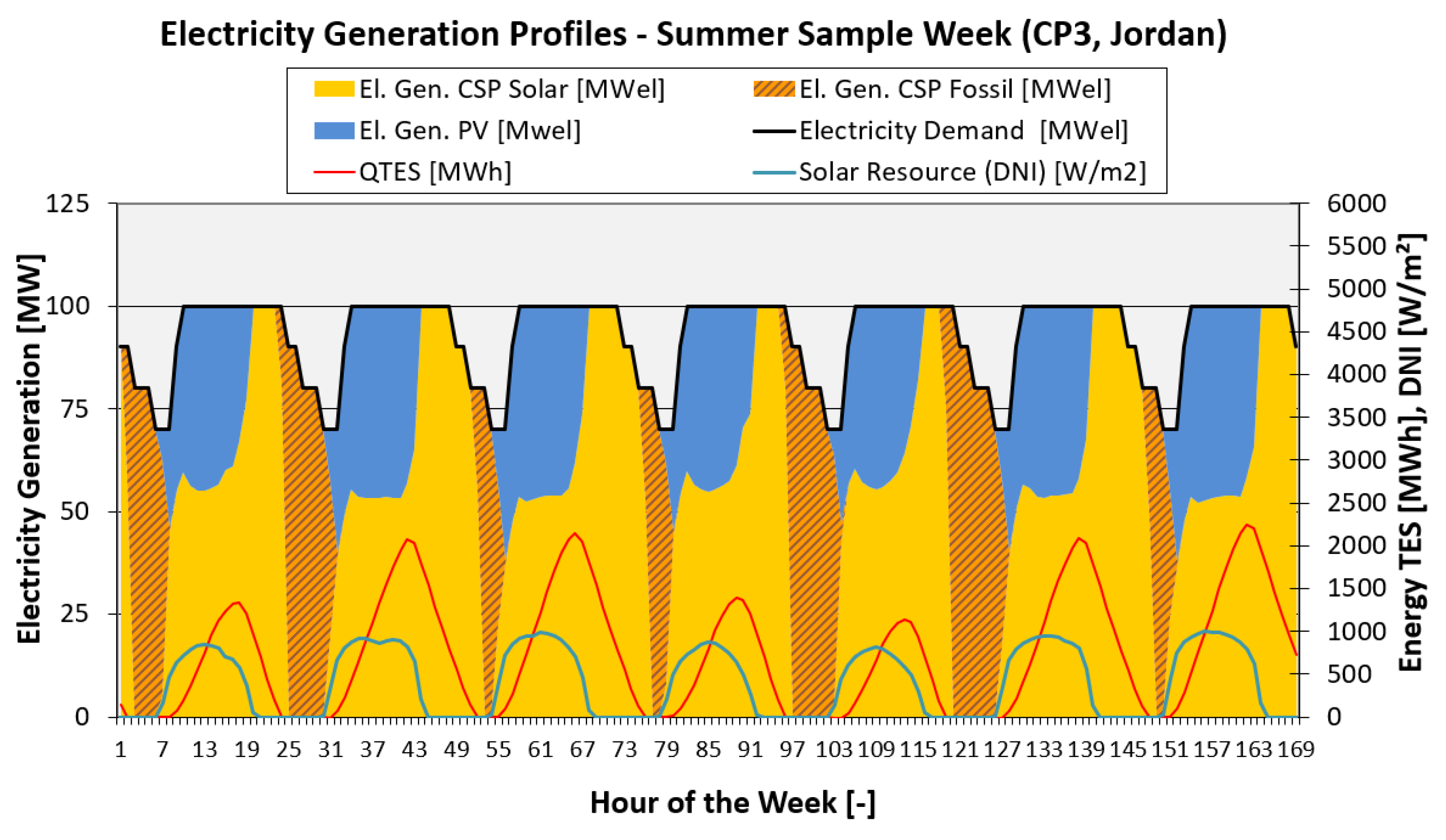 Energies 16 00924 g006 Energies 16 00924 g006