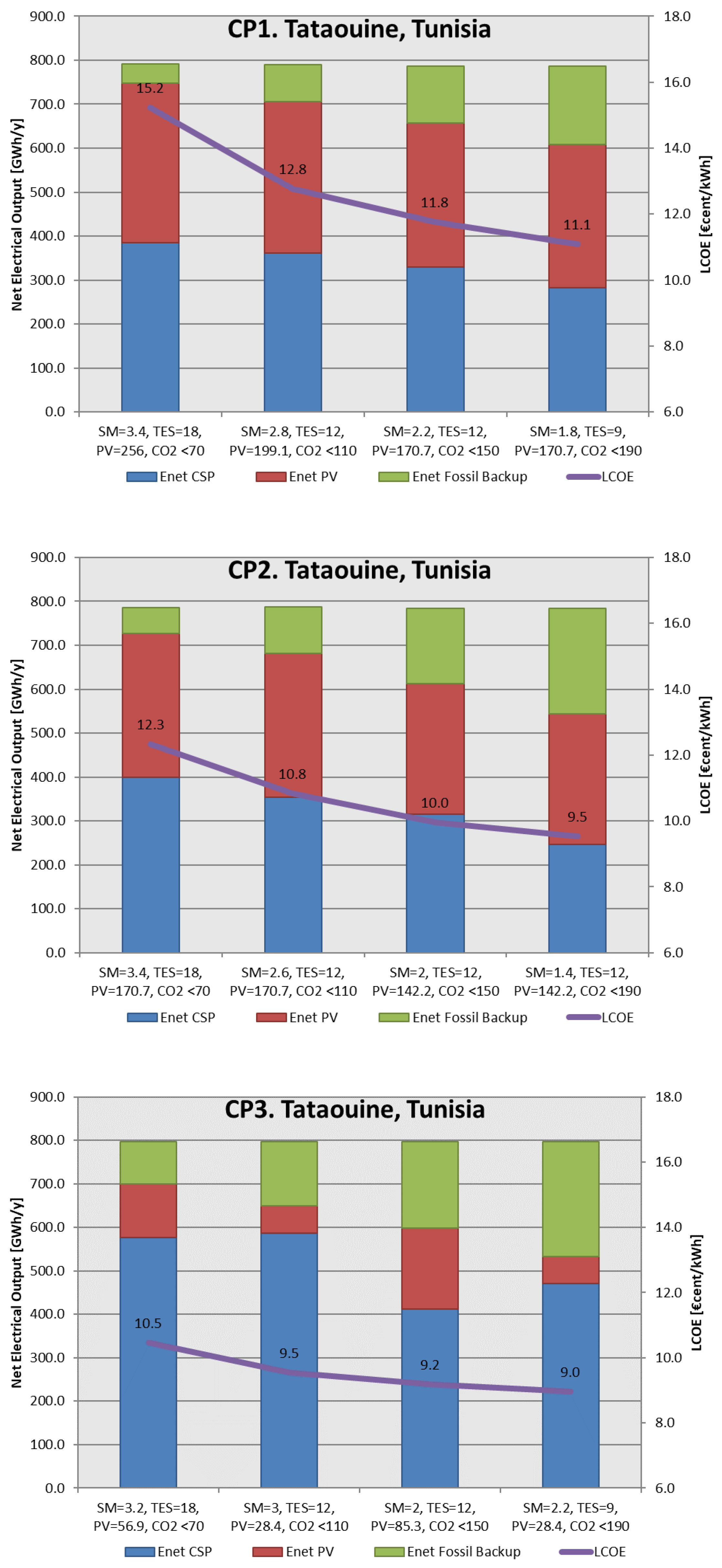 Energies 16 00924 g007a Energies 16 00924 g007a