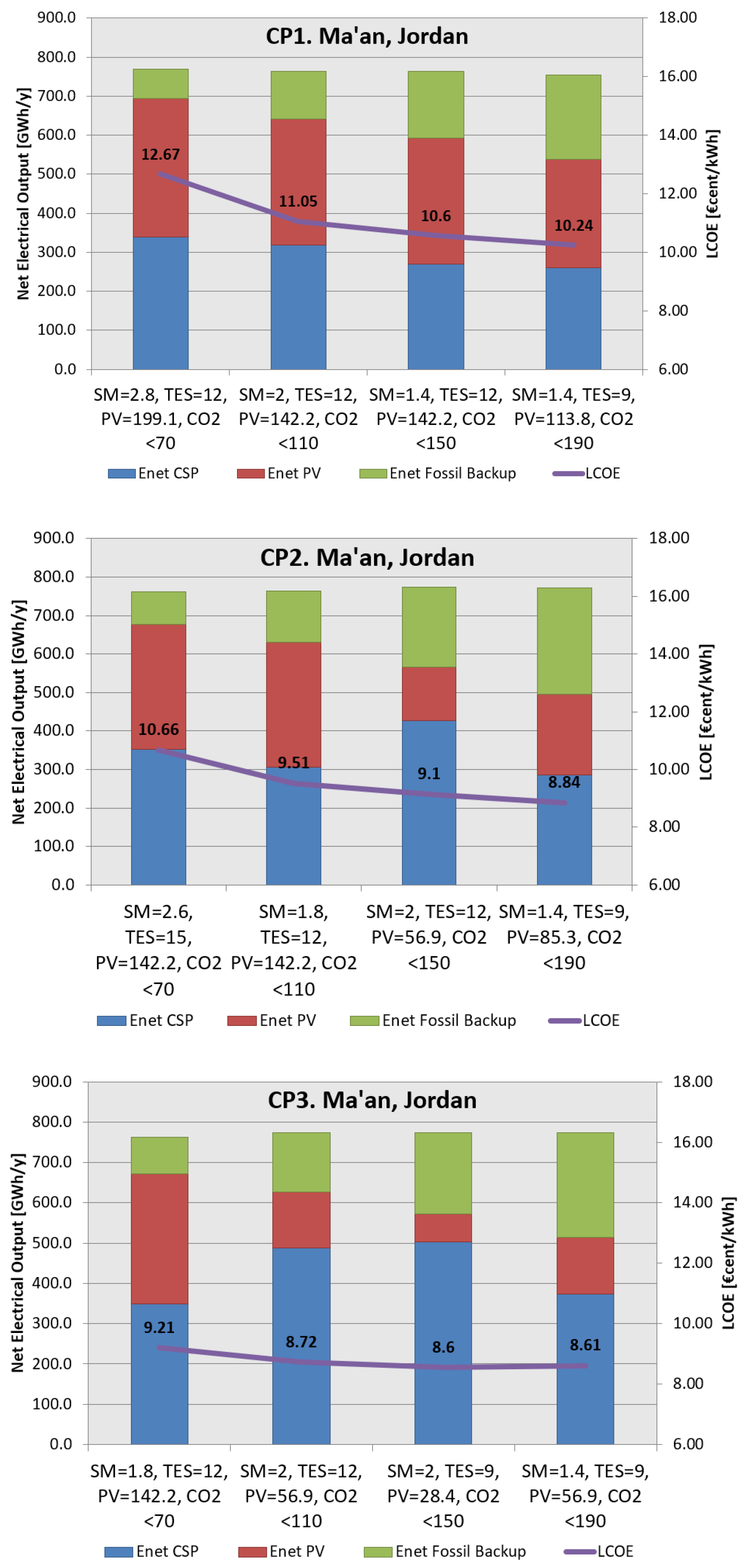 Energies 16 00924 g007b Energies 16 00924 g007b