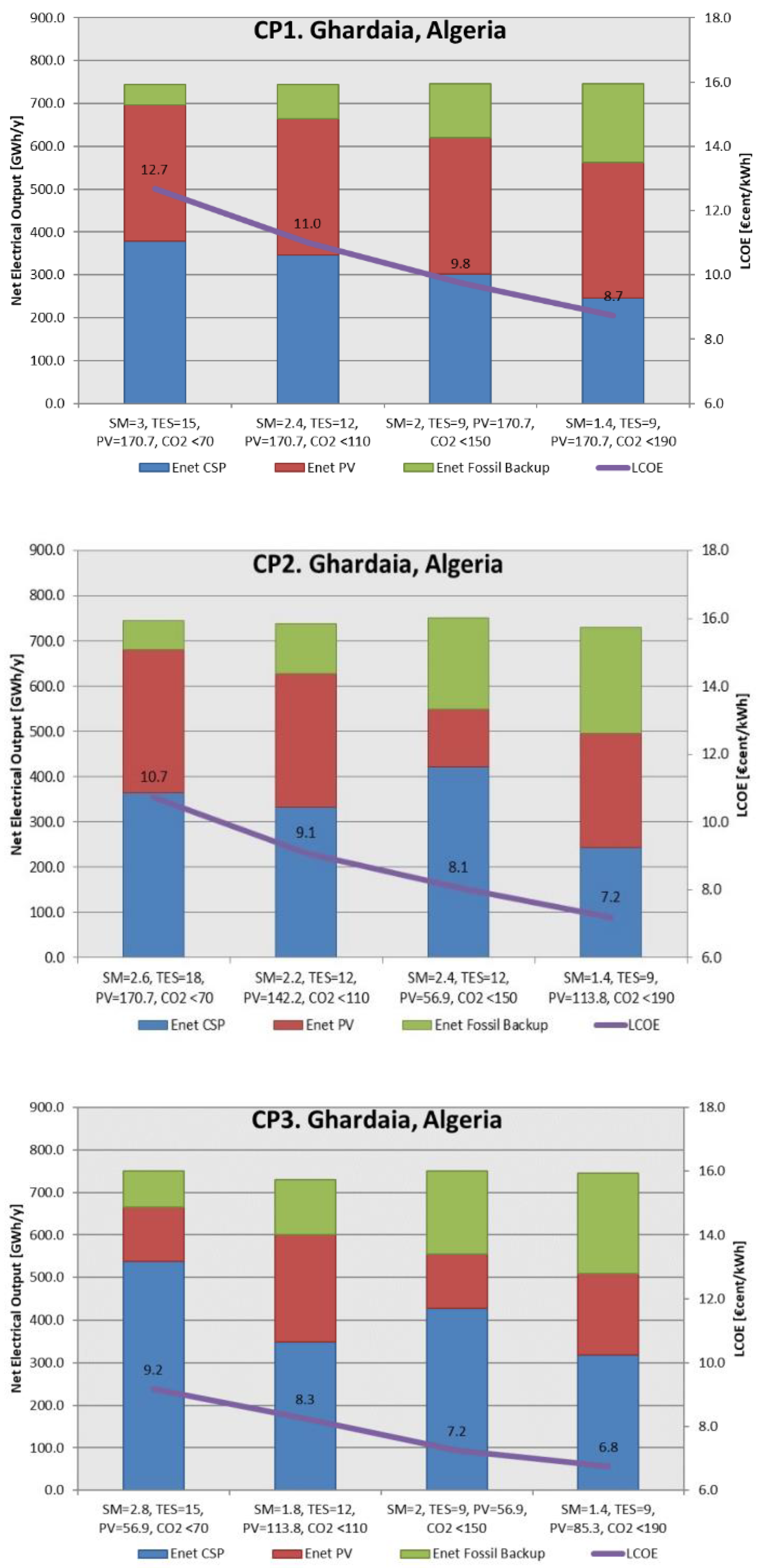 Energies 16 00924 g007c Energies 16 00924 g007c