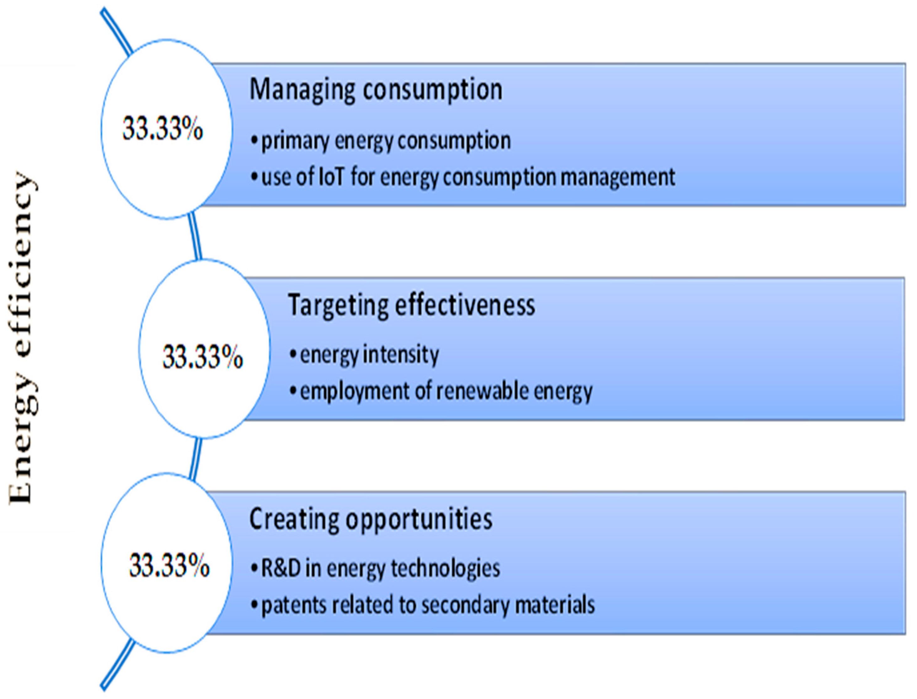 Energies 16 00925 g001 Energies 16 00925 g001