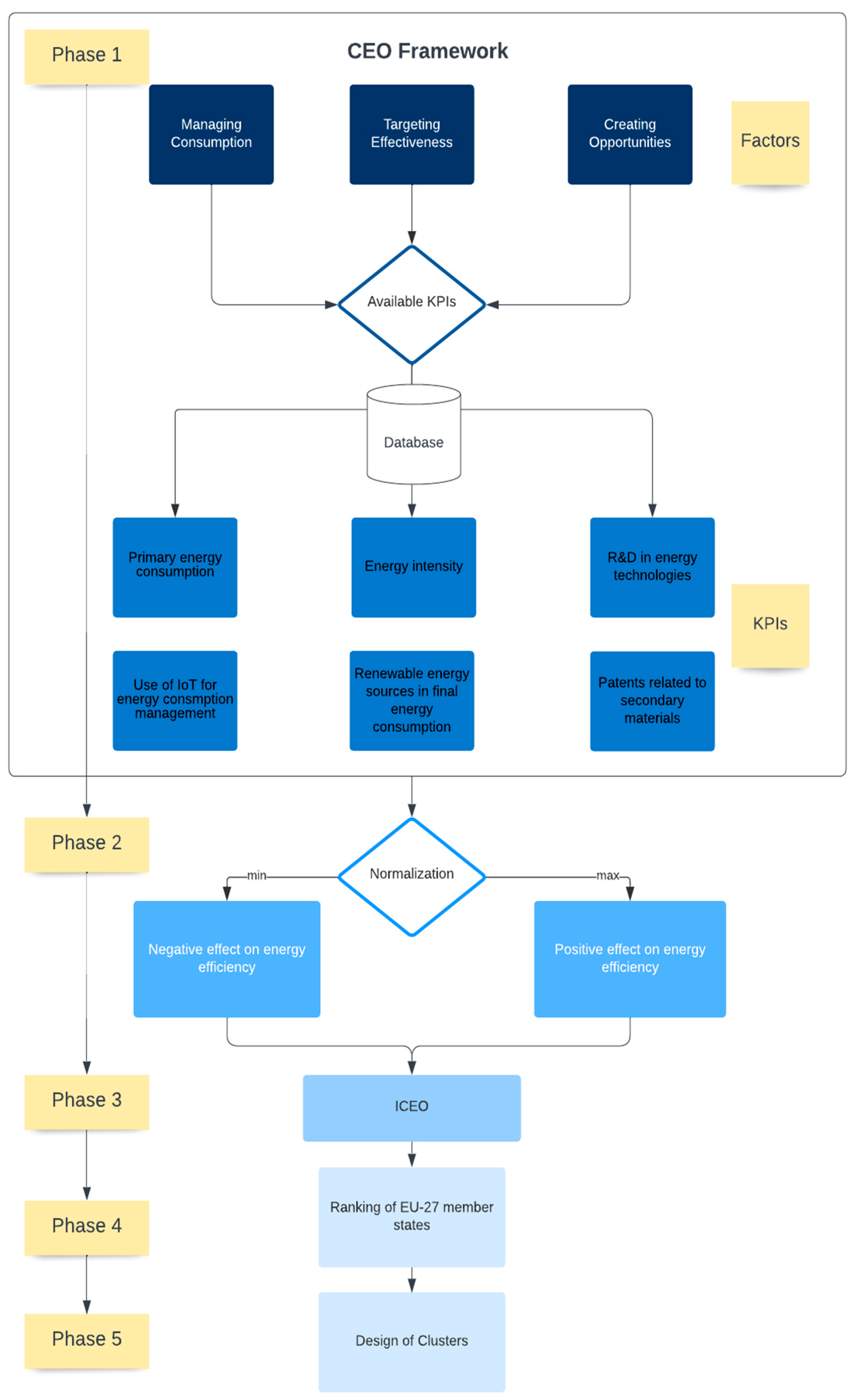 Energies 16 00925 g002 Energies 16 00925 g002