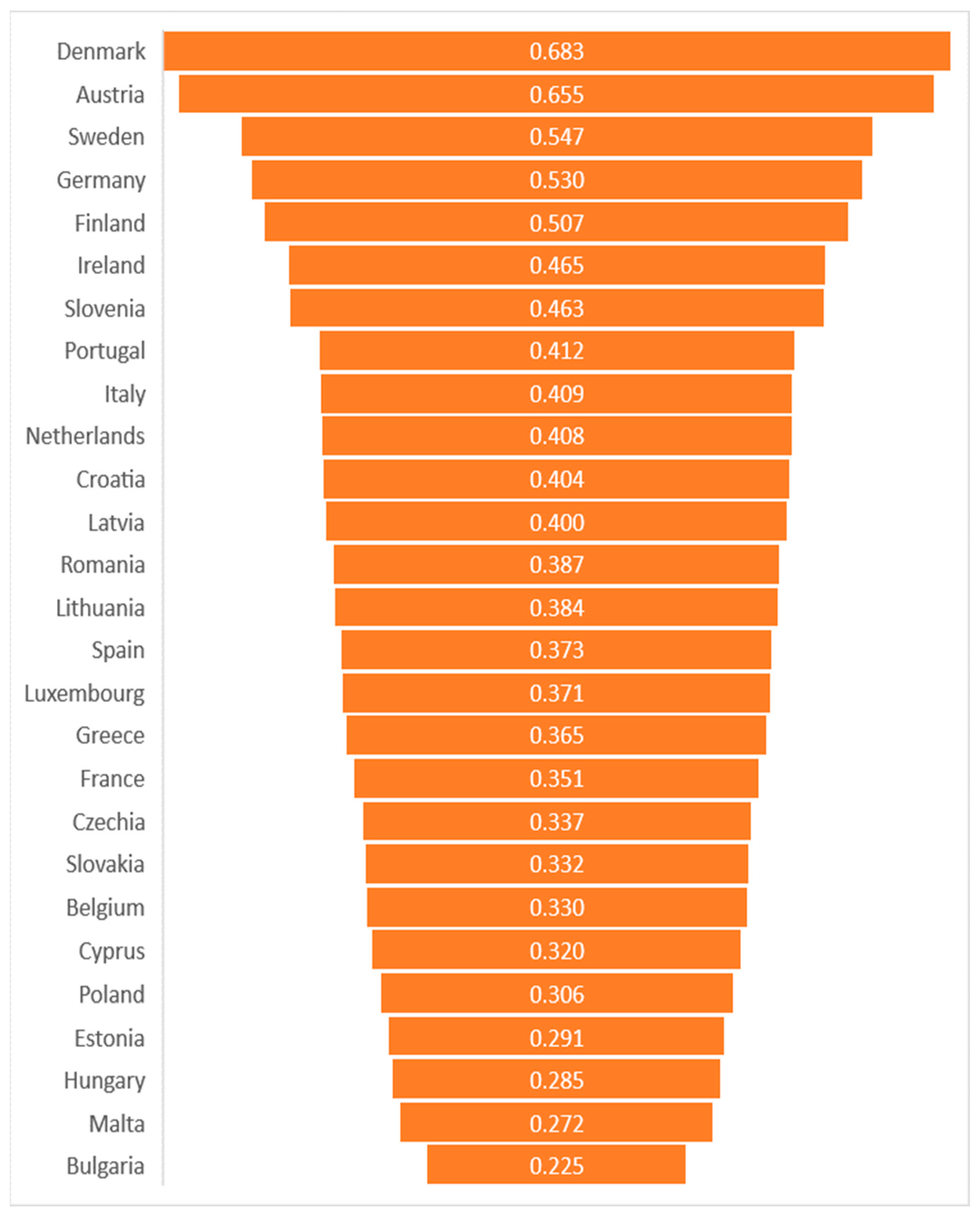 Energies 16 00925 g003 Energies 16 00925 g003