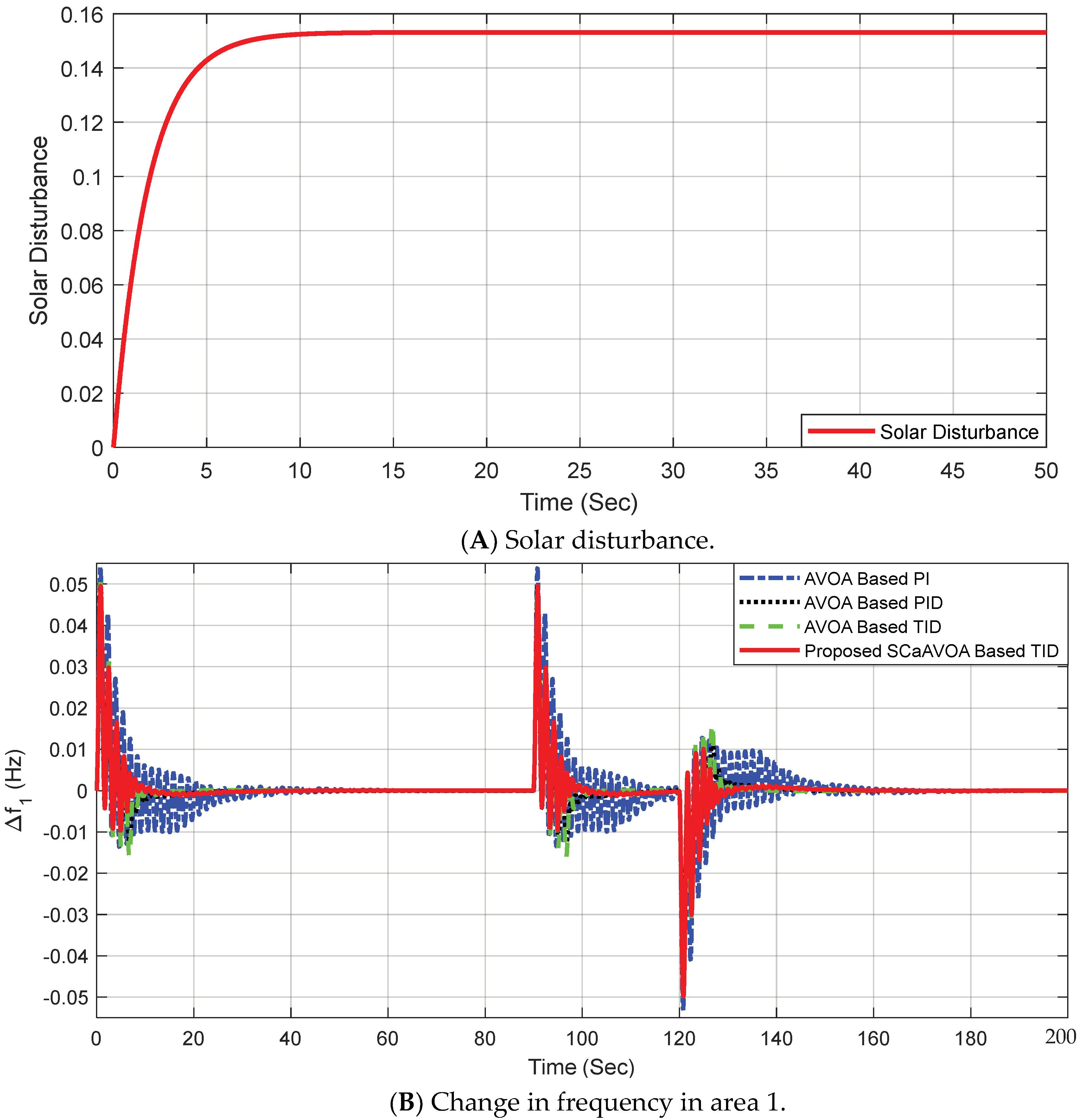Energies 16 00926 g005a