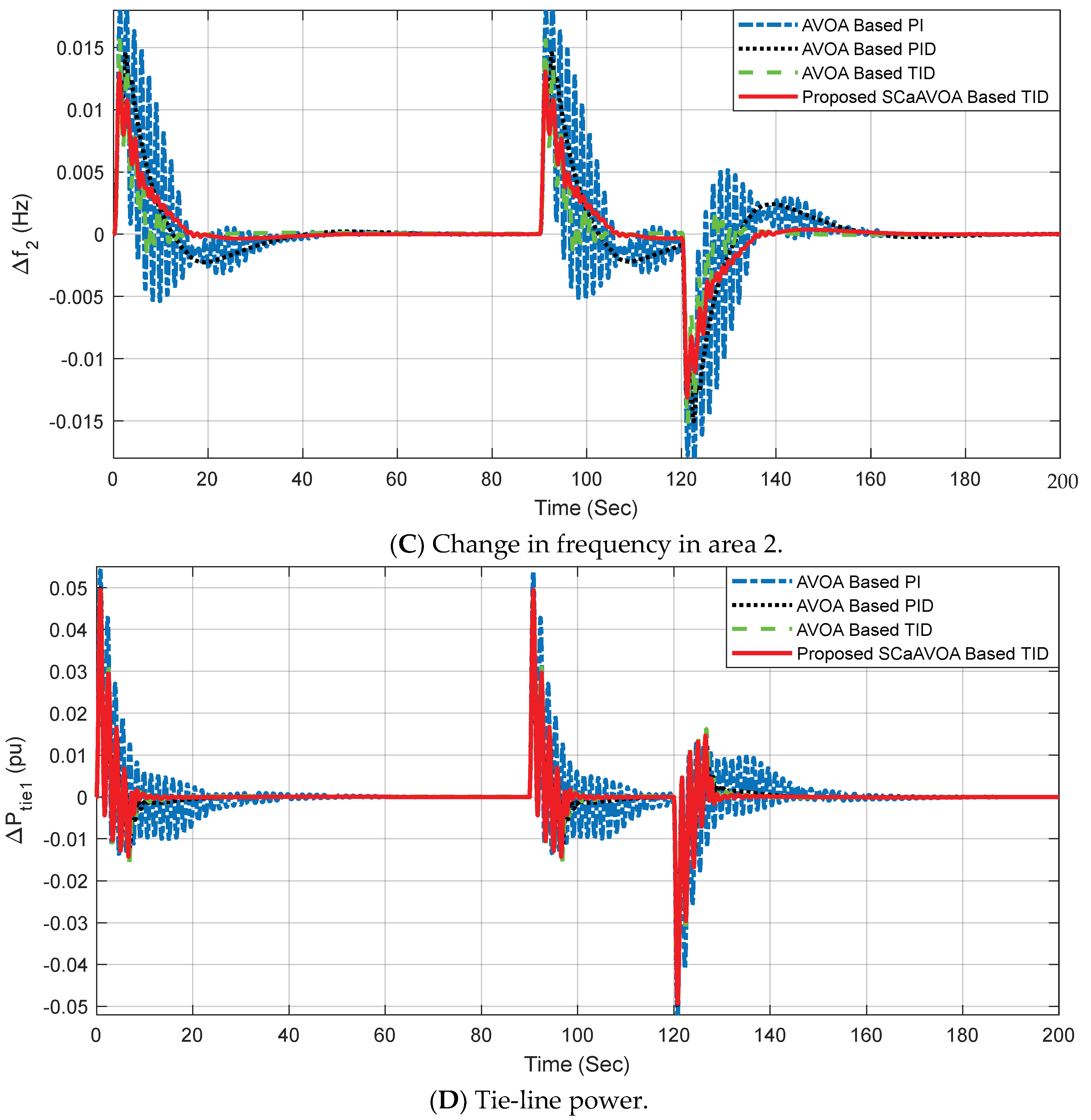 Energies 16 00926 g005b