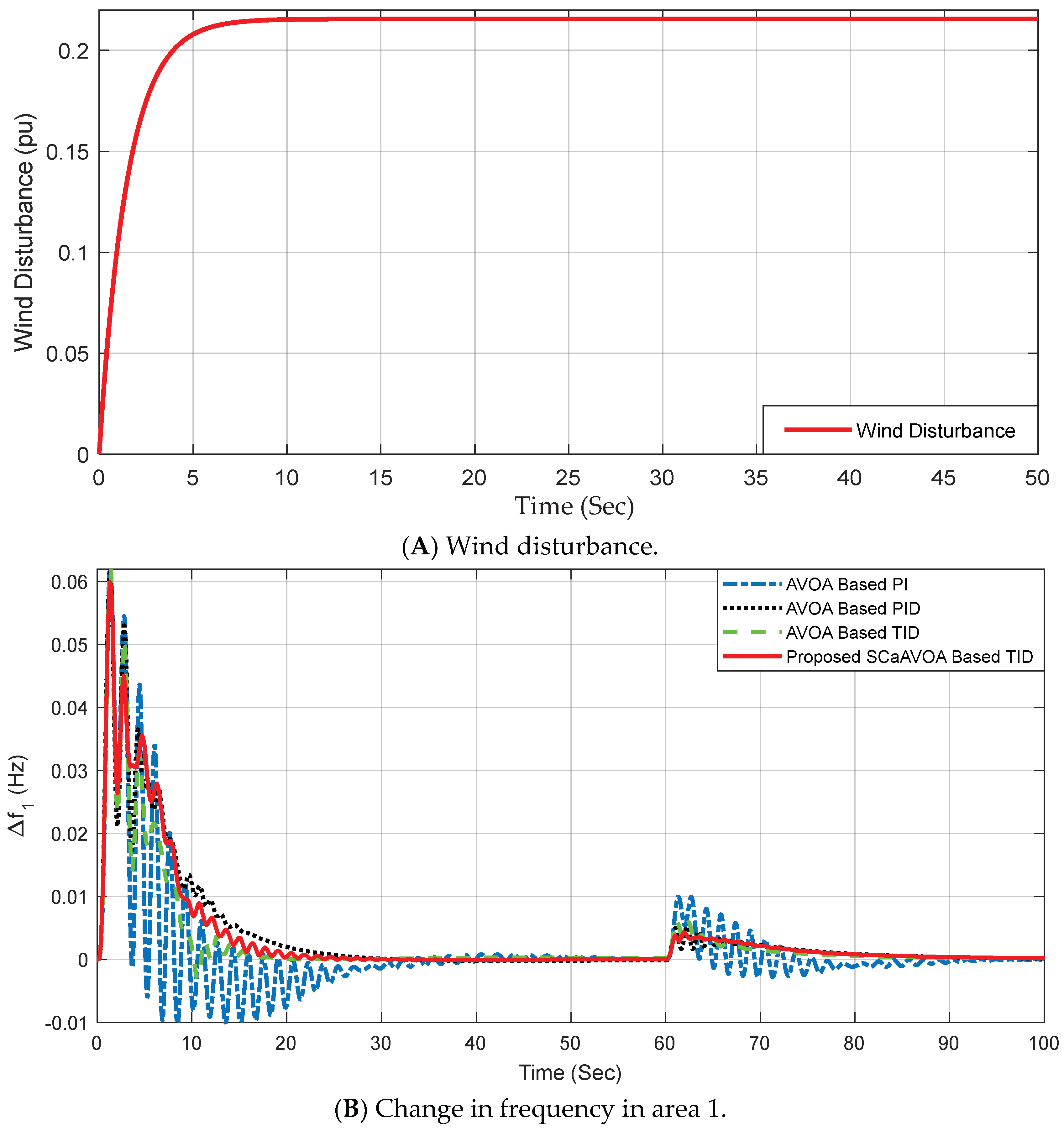 Energies 16 00926 g006a