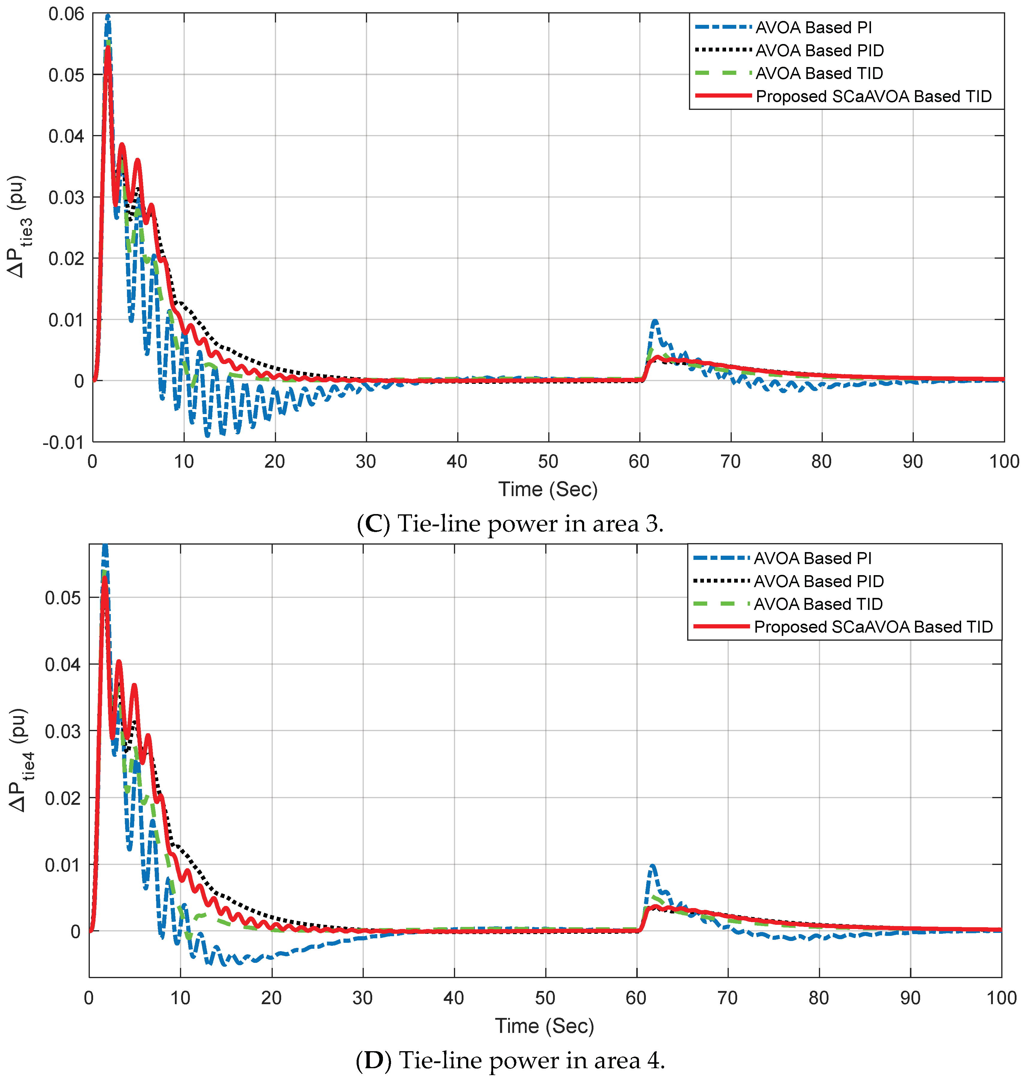 Energies 16 00926 g006b