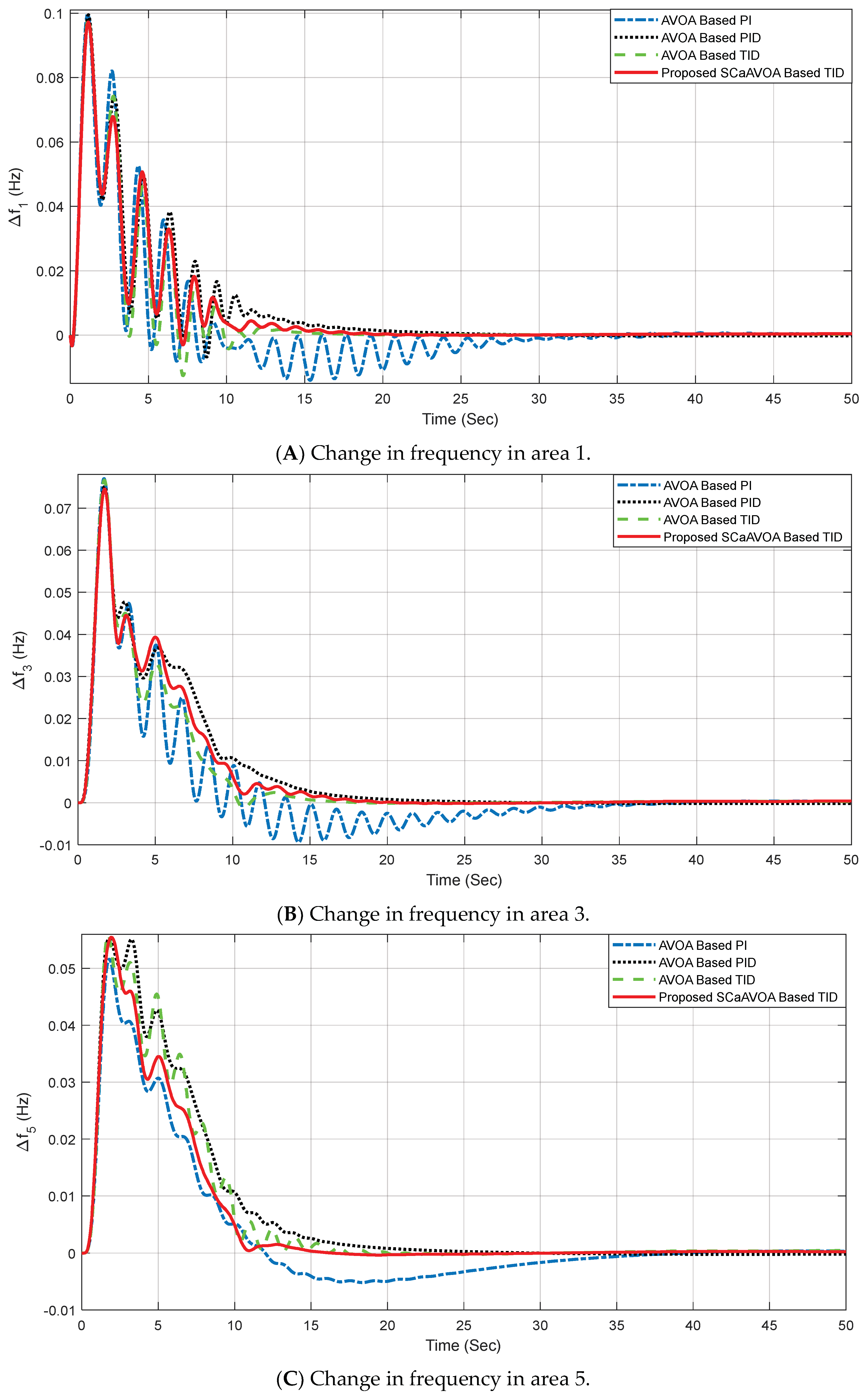 Energies 16 00926 g007a