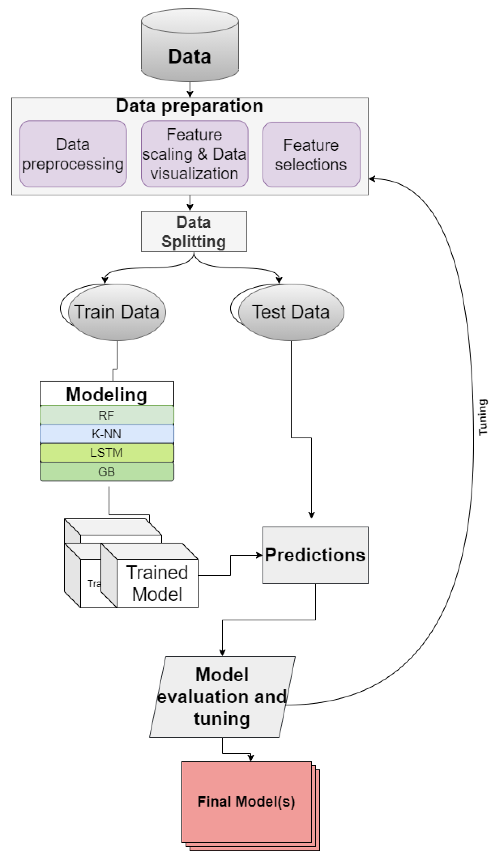 Energies 16 00927 g004