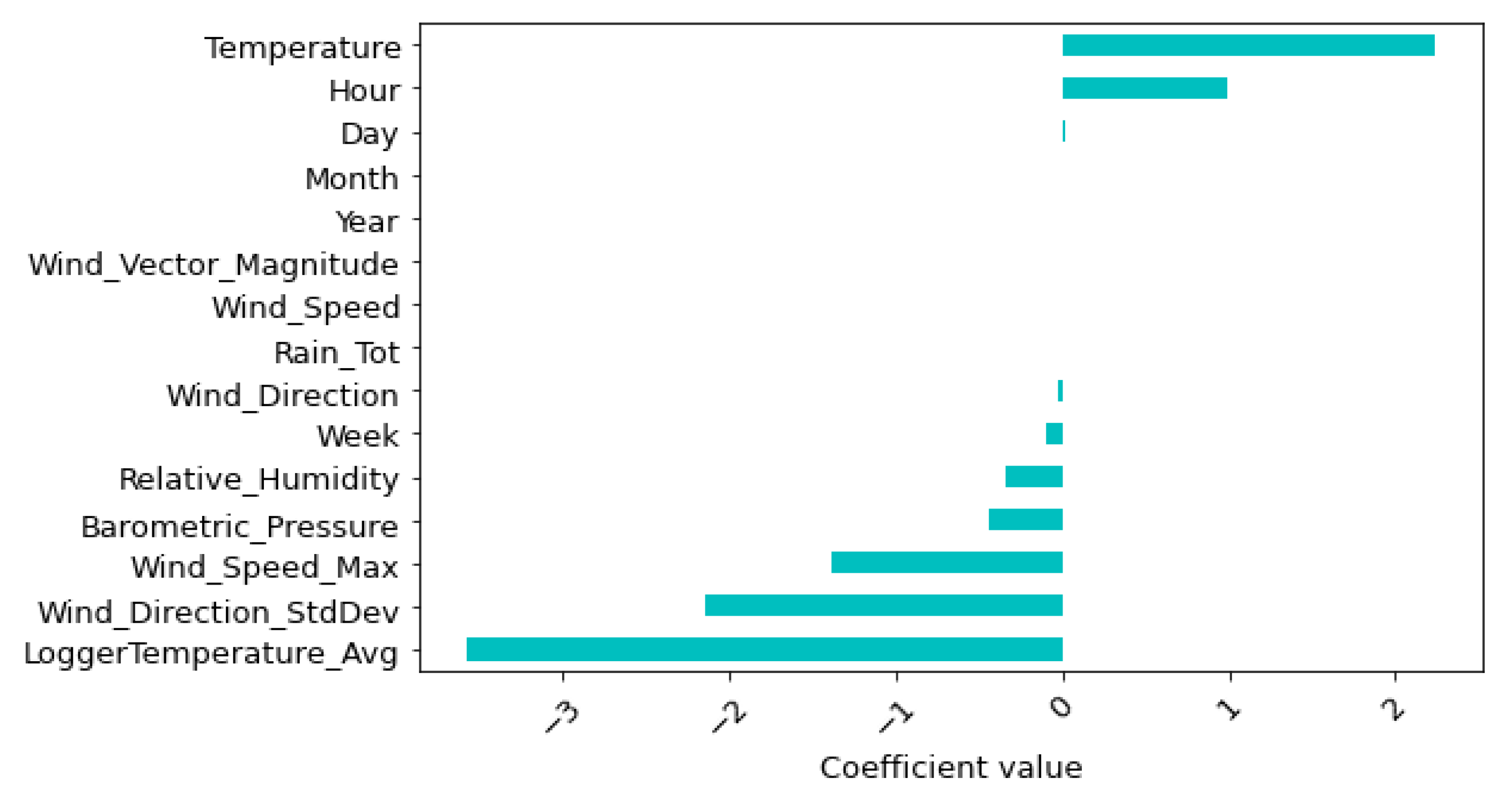 Energies 16 00927 g005