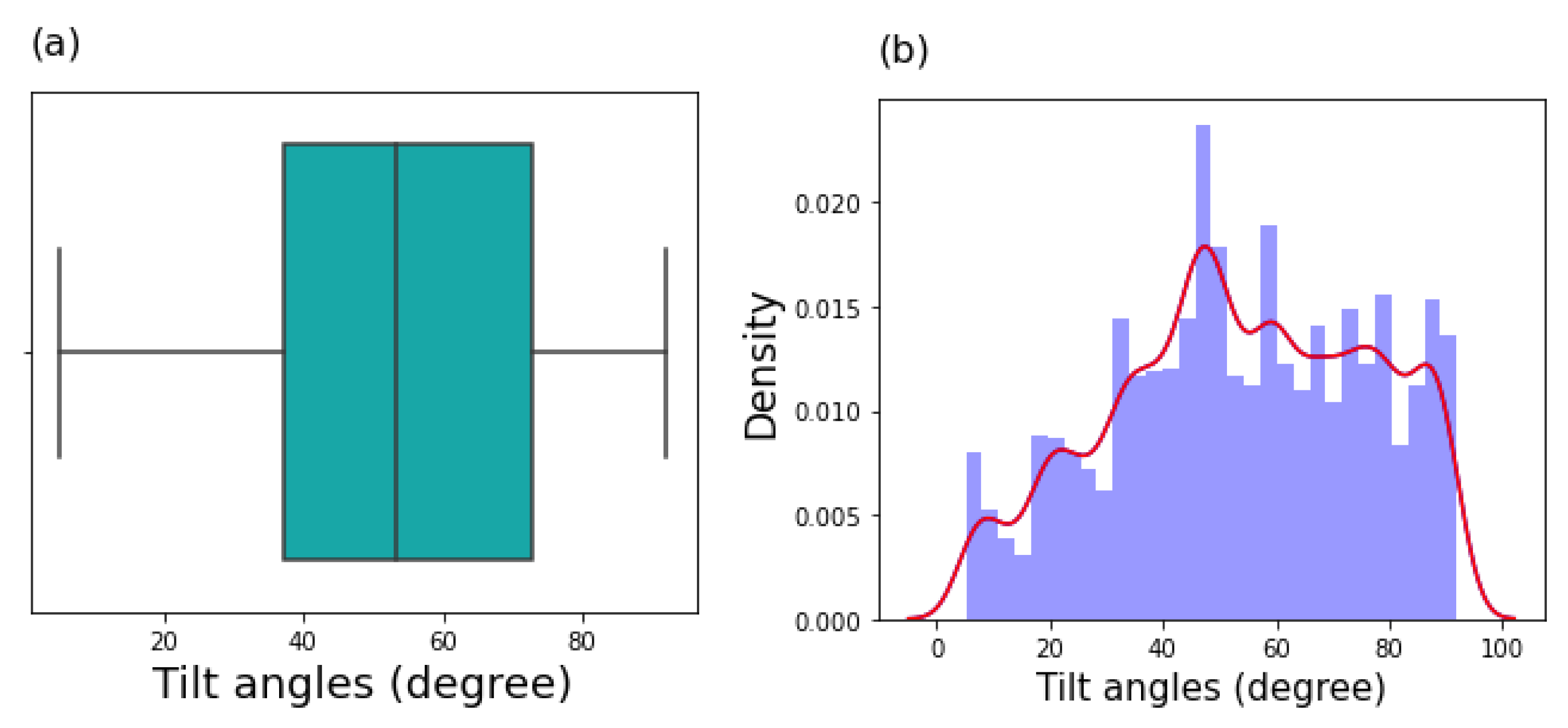 Energies 16 00927 g006