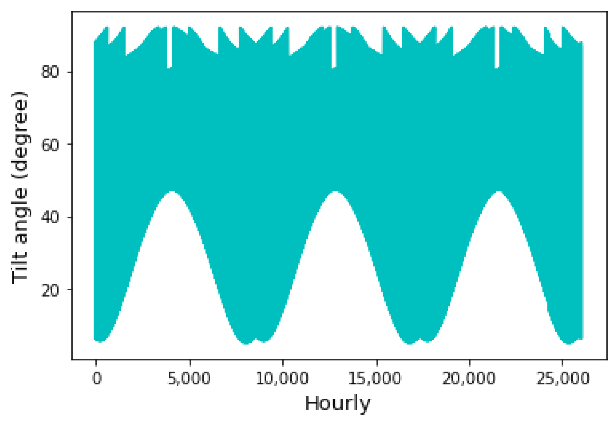 Energies 16 00927 g007