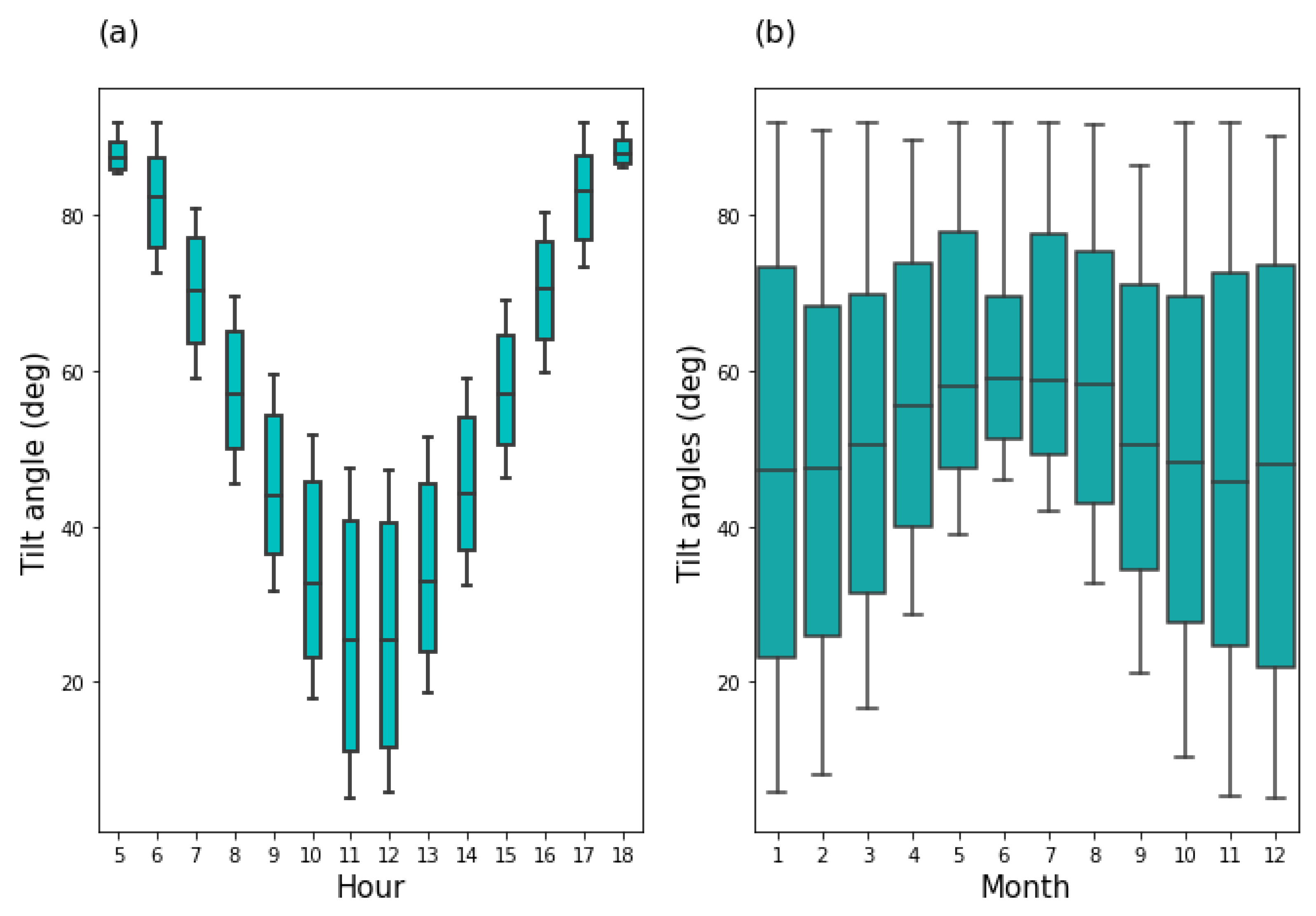 Energies 16 00927 g008