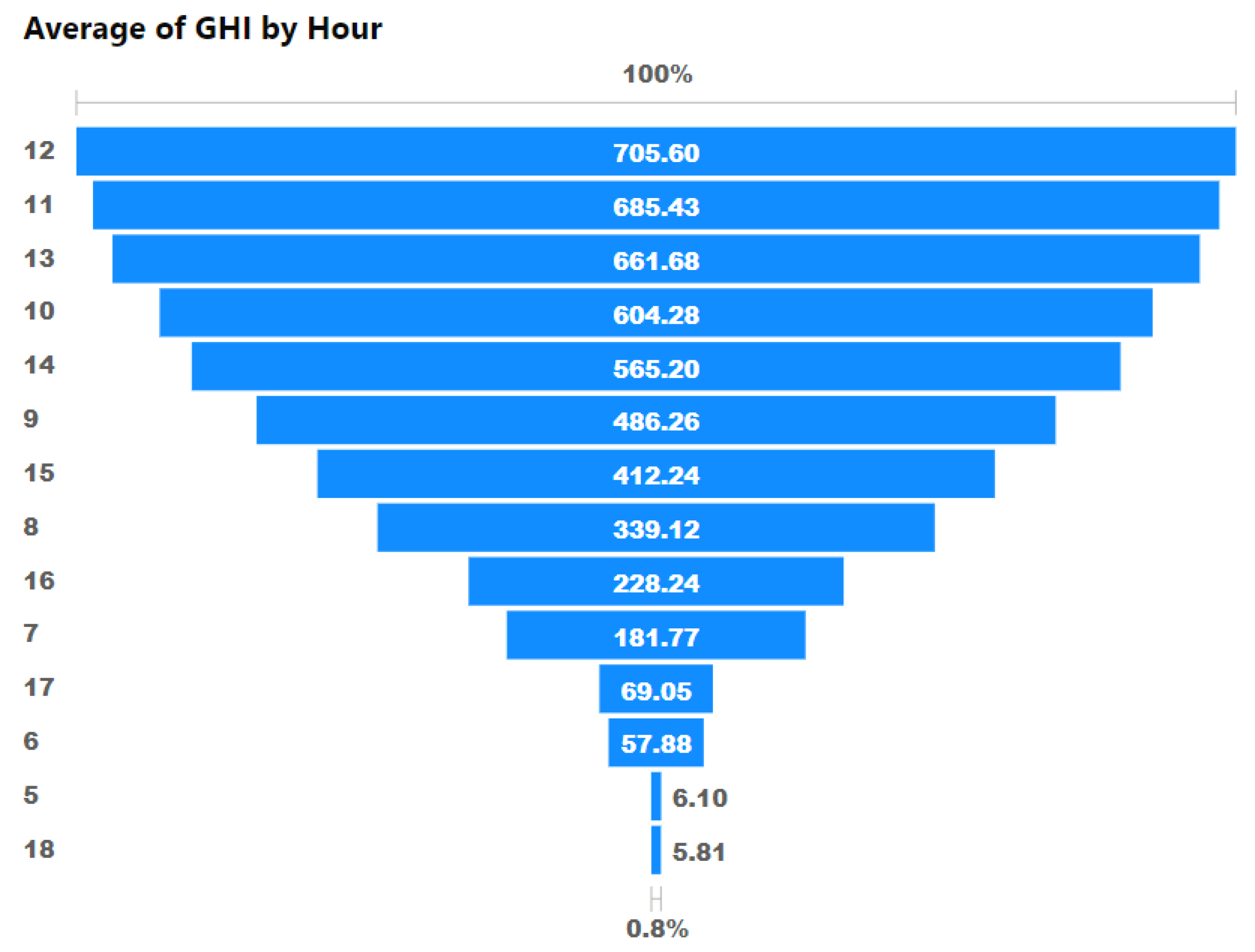 Energies 16 00927 g009