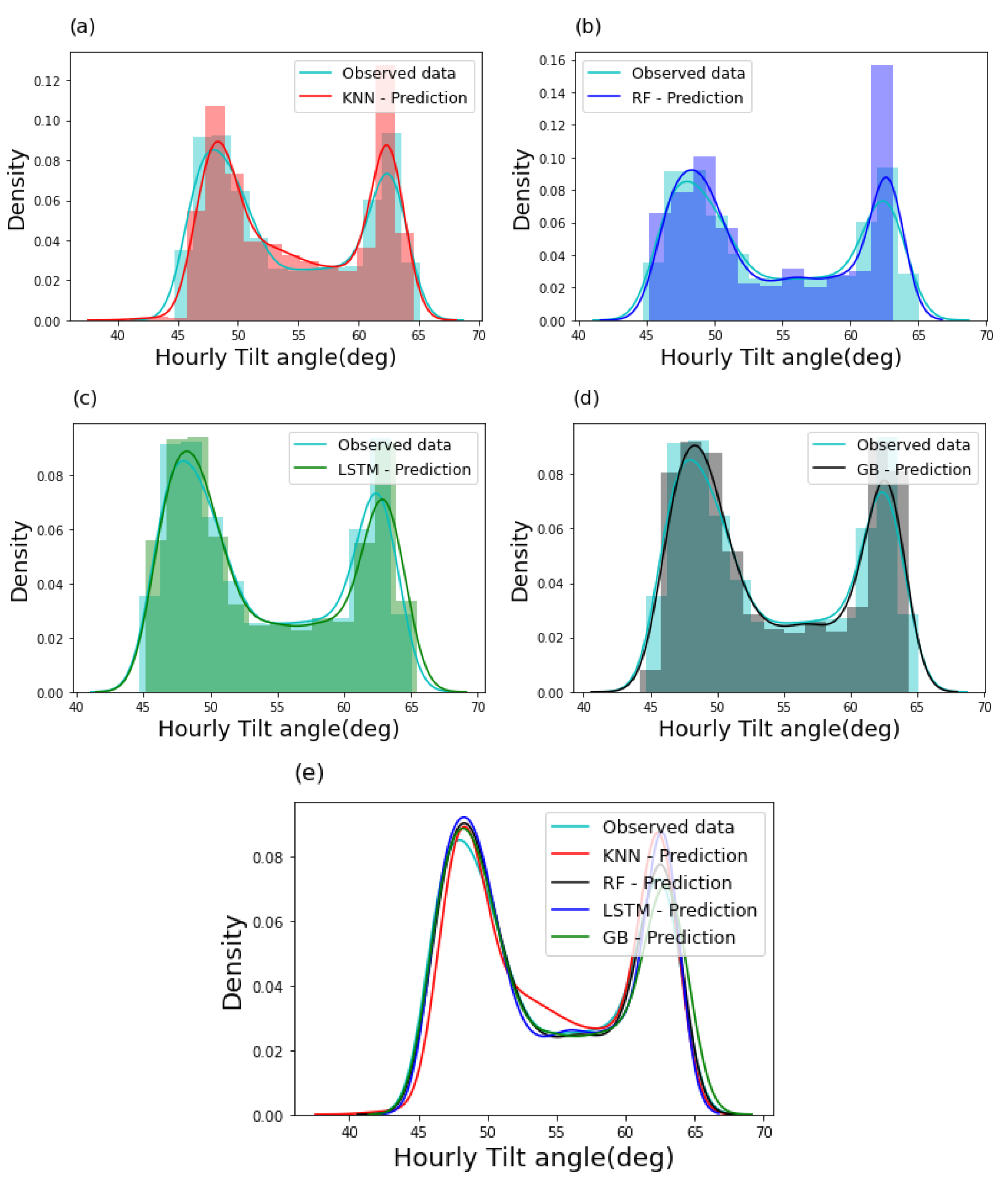 Energies 16 00927 g010