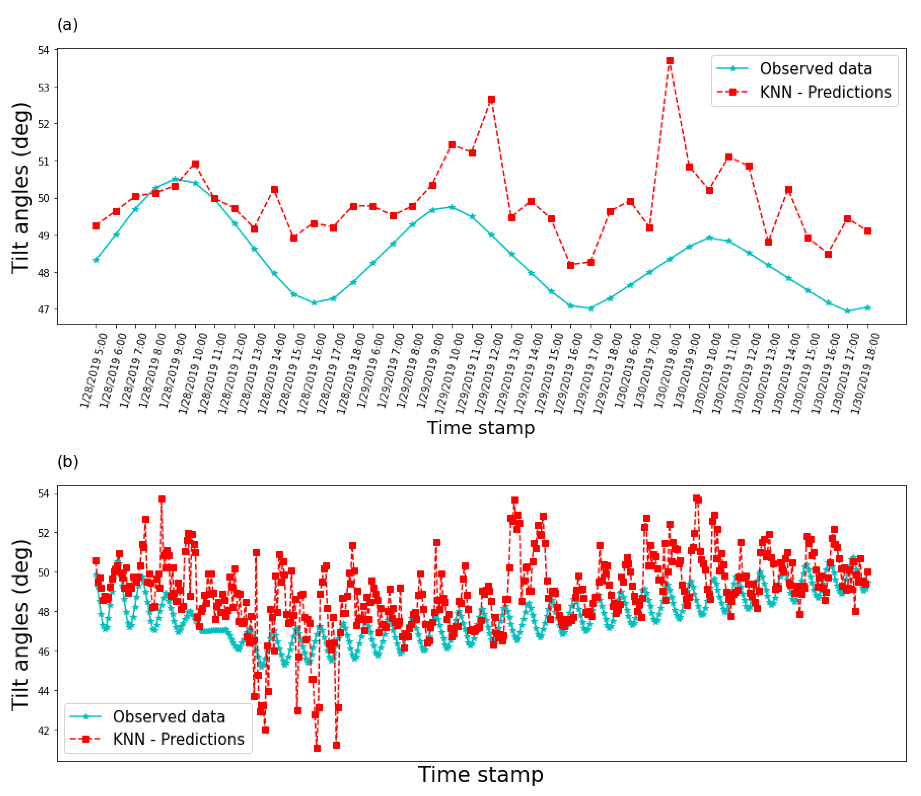 Energies 16 00927 g011