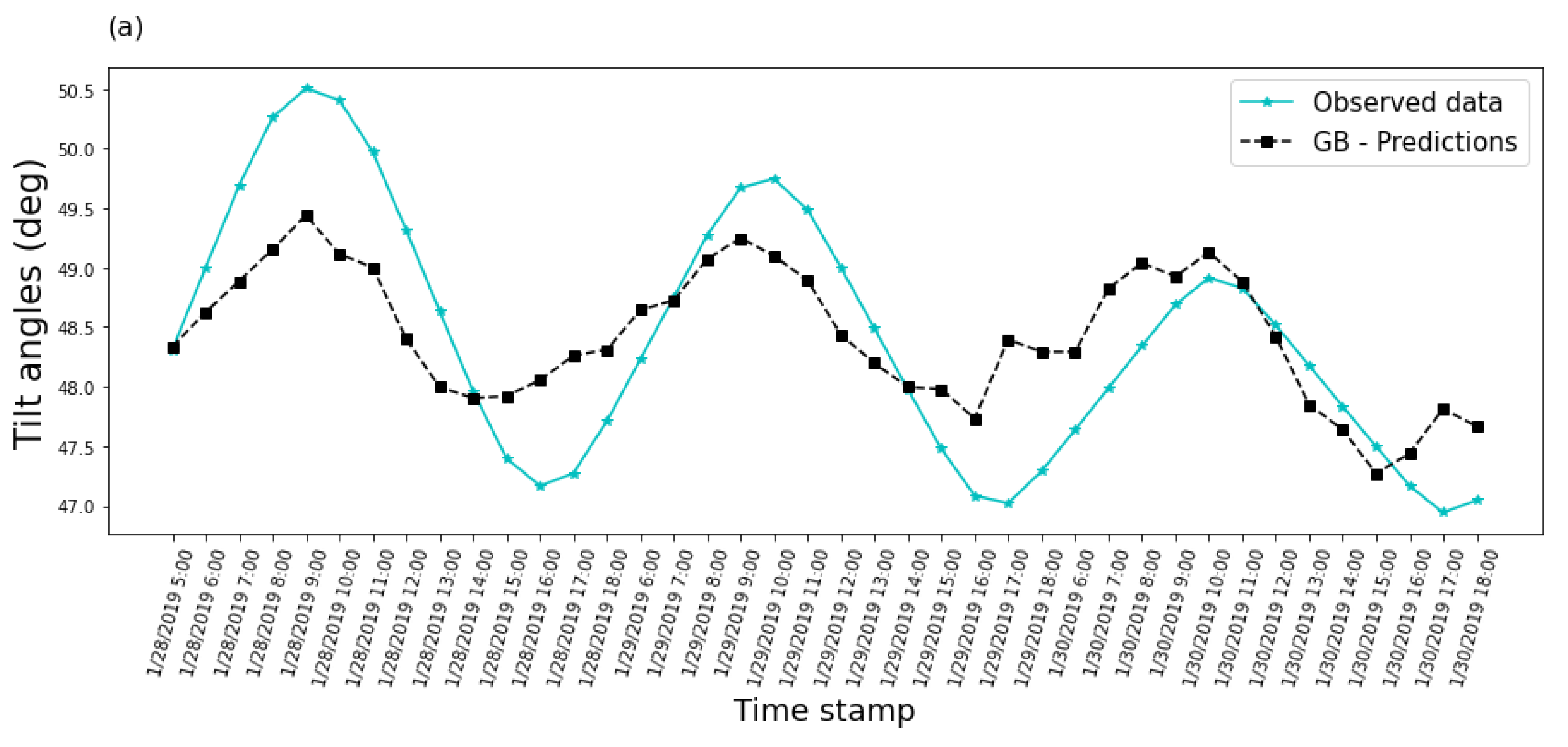 Energies 16 00927 g014a