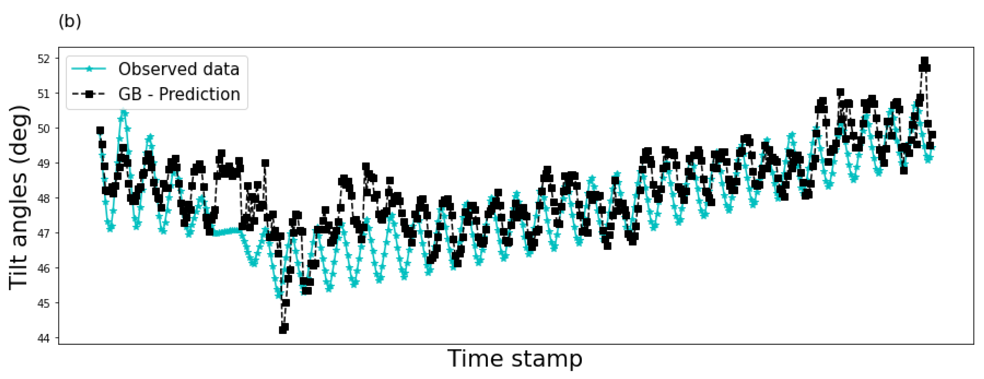 Energies 16 00927 g014b