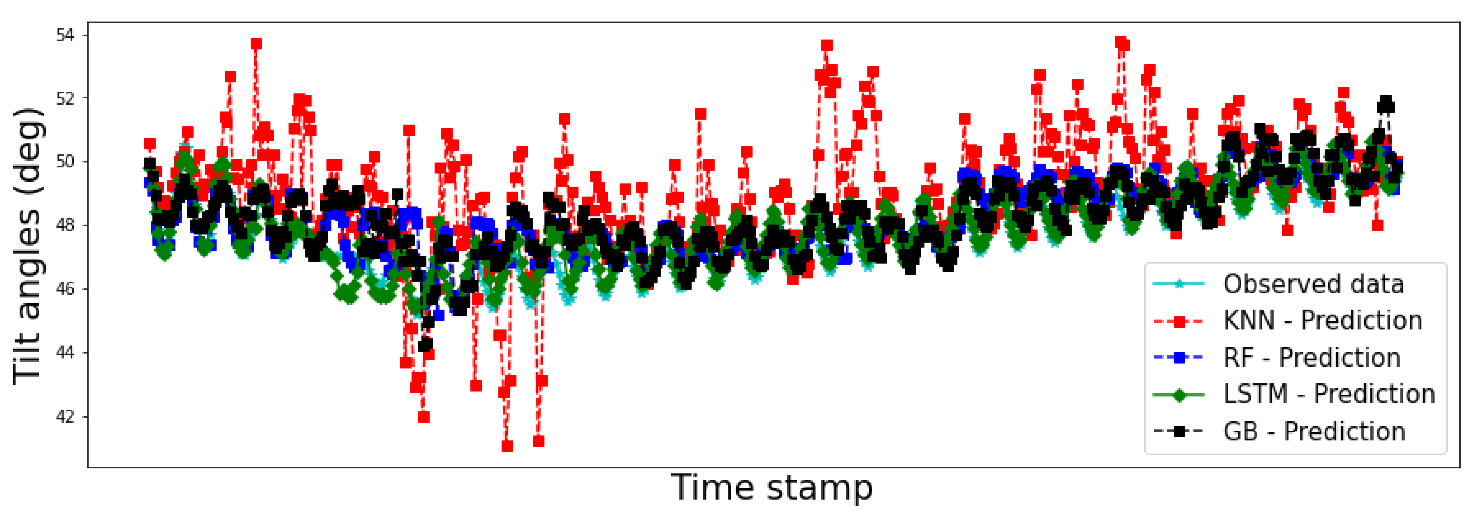 Energies 16 00927 g015