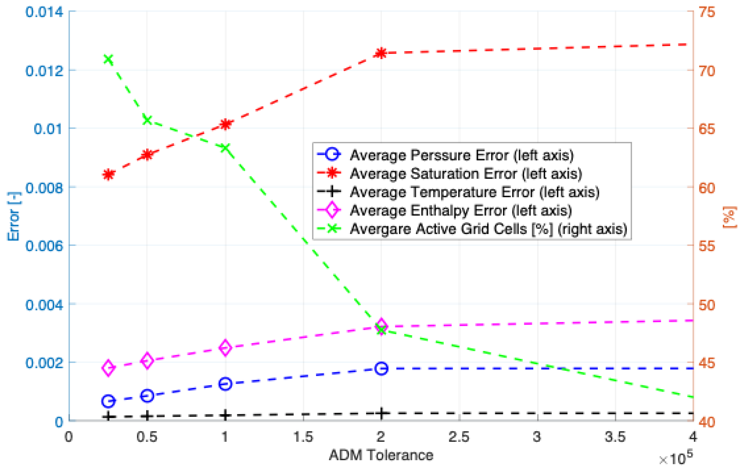 Energies 16 00928 g009