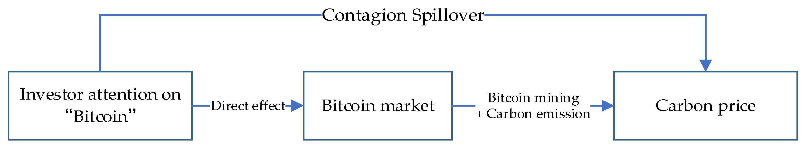 Energies 16 00929 g001 Energies 16 00929 g001