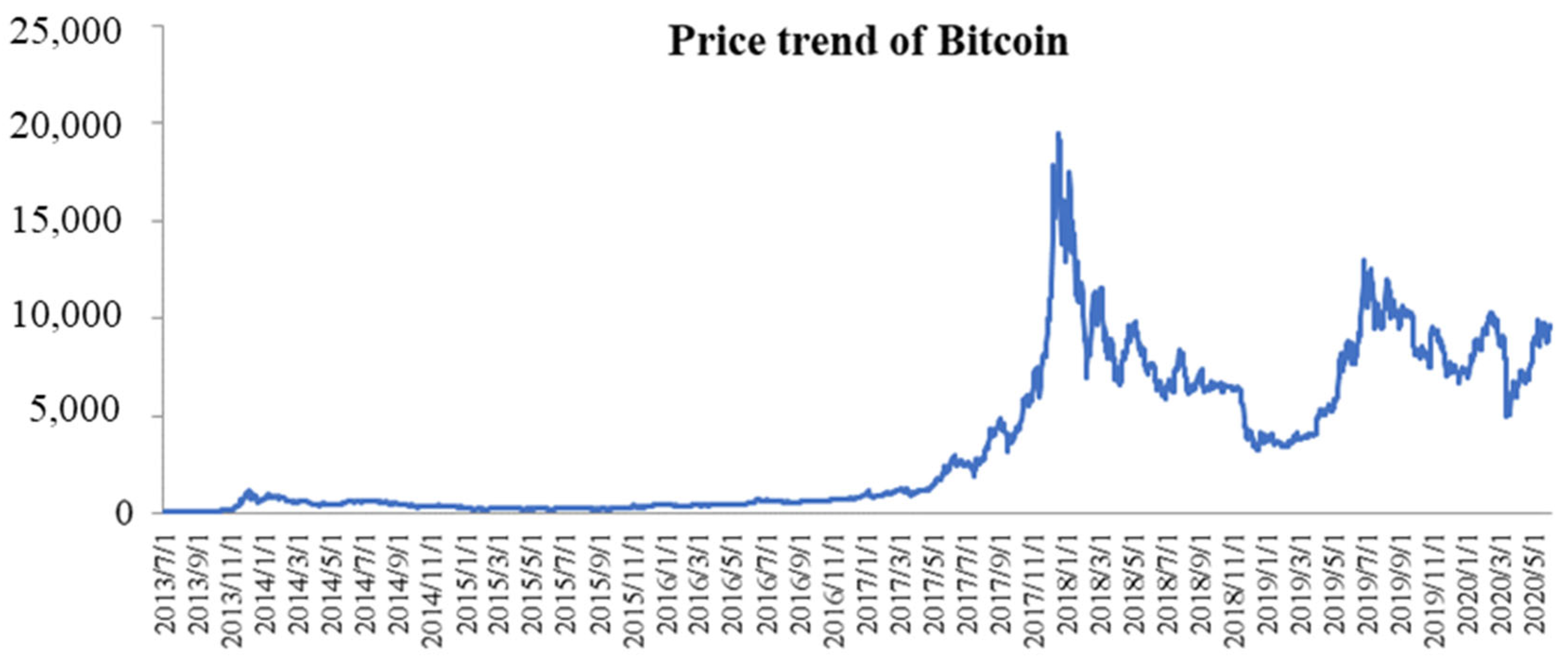 Energies 16 00929 g002 Energies 16 00929 g002