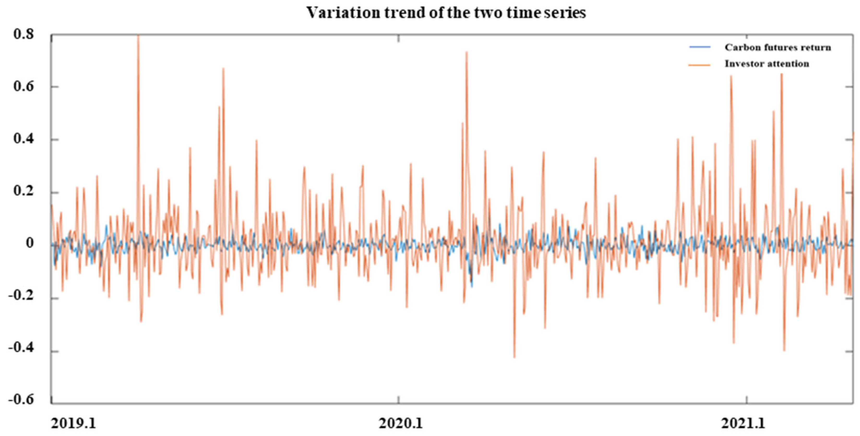 Energies 16 00929 g003 Energies 16 00929 g003