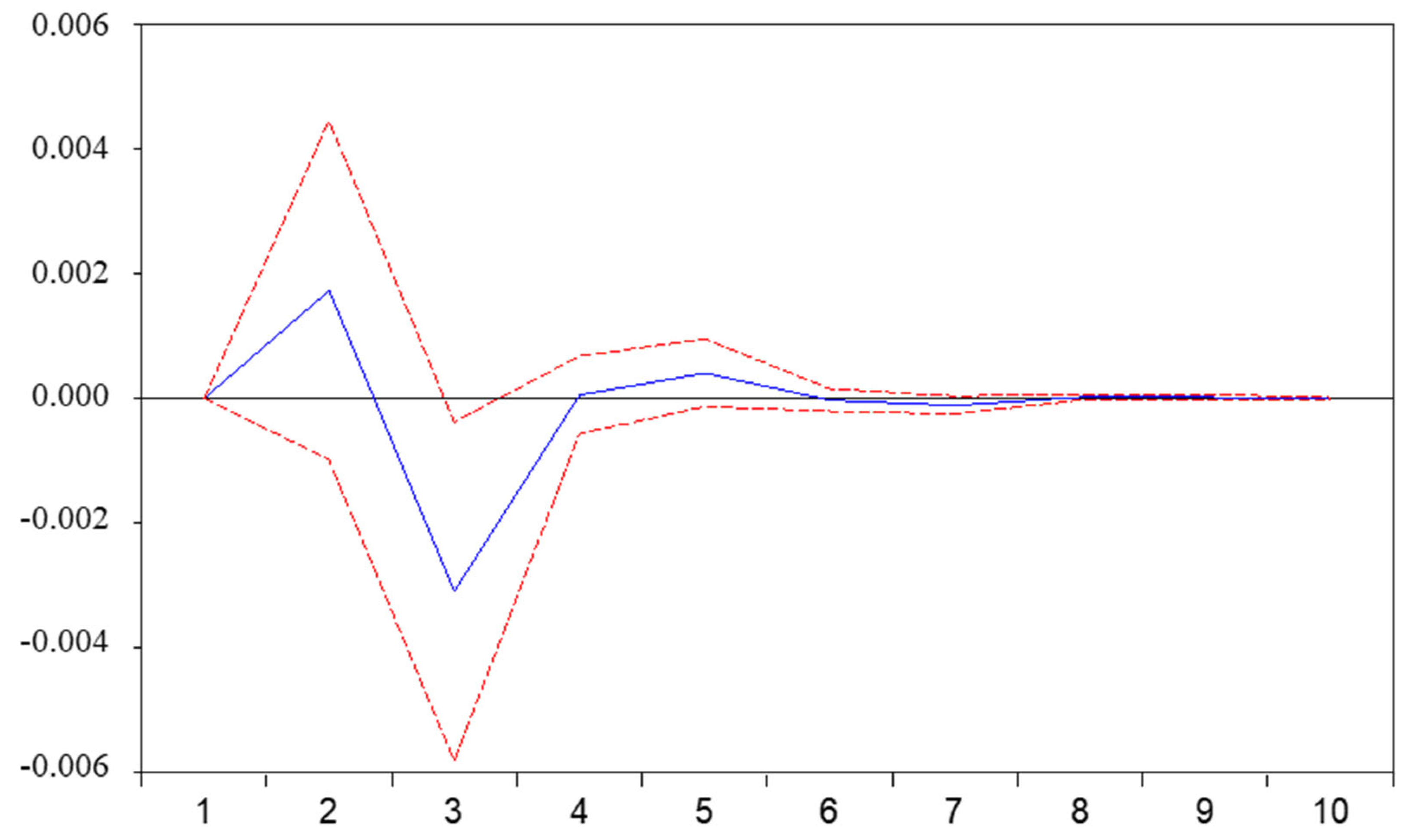 Energies 16 00929 g004 Energies 16 00929 g004