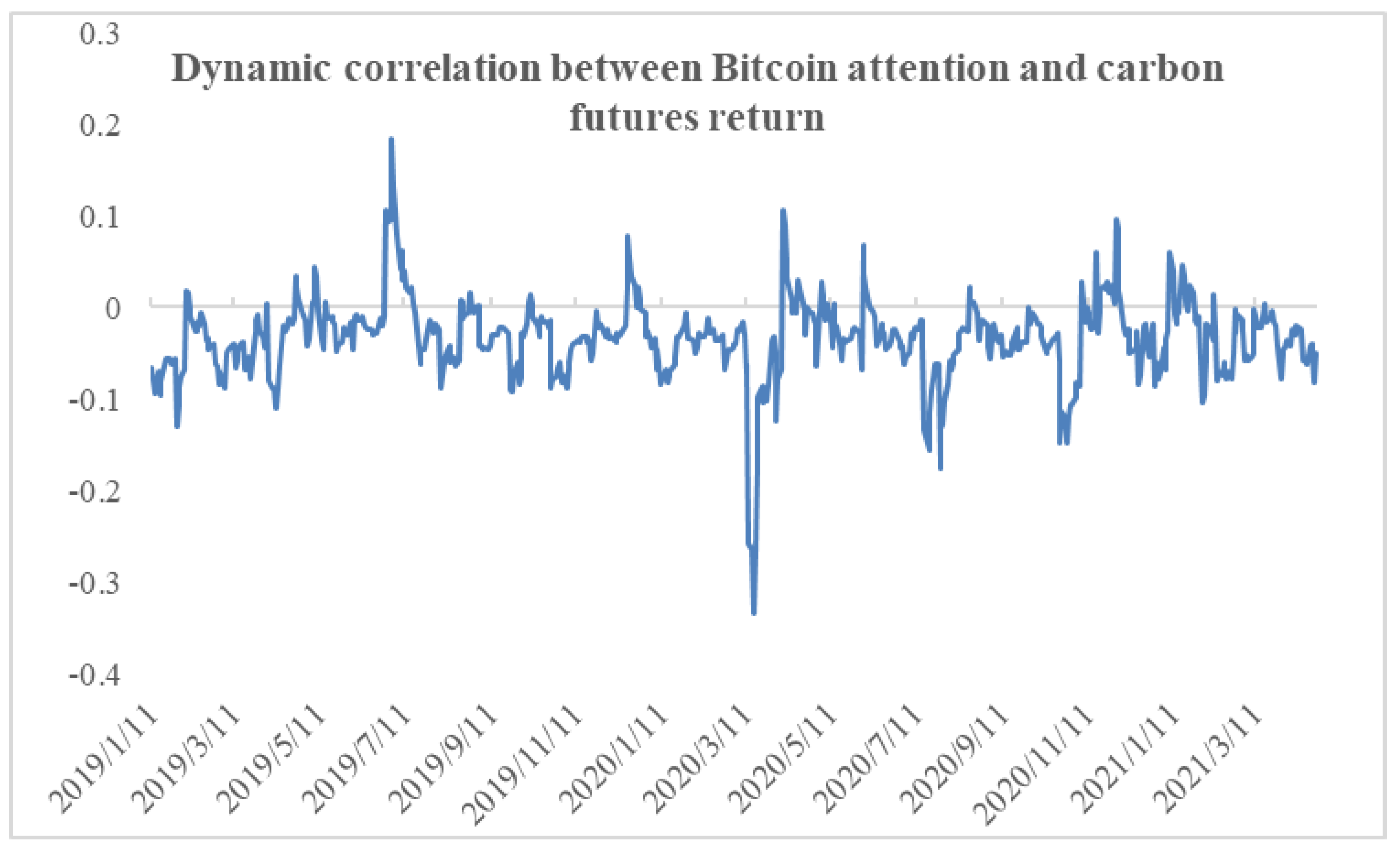 Energies 16 00929 g005 Energies 16 00929 g005