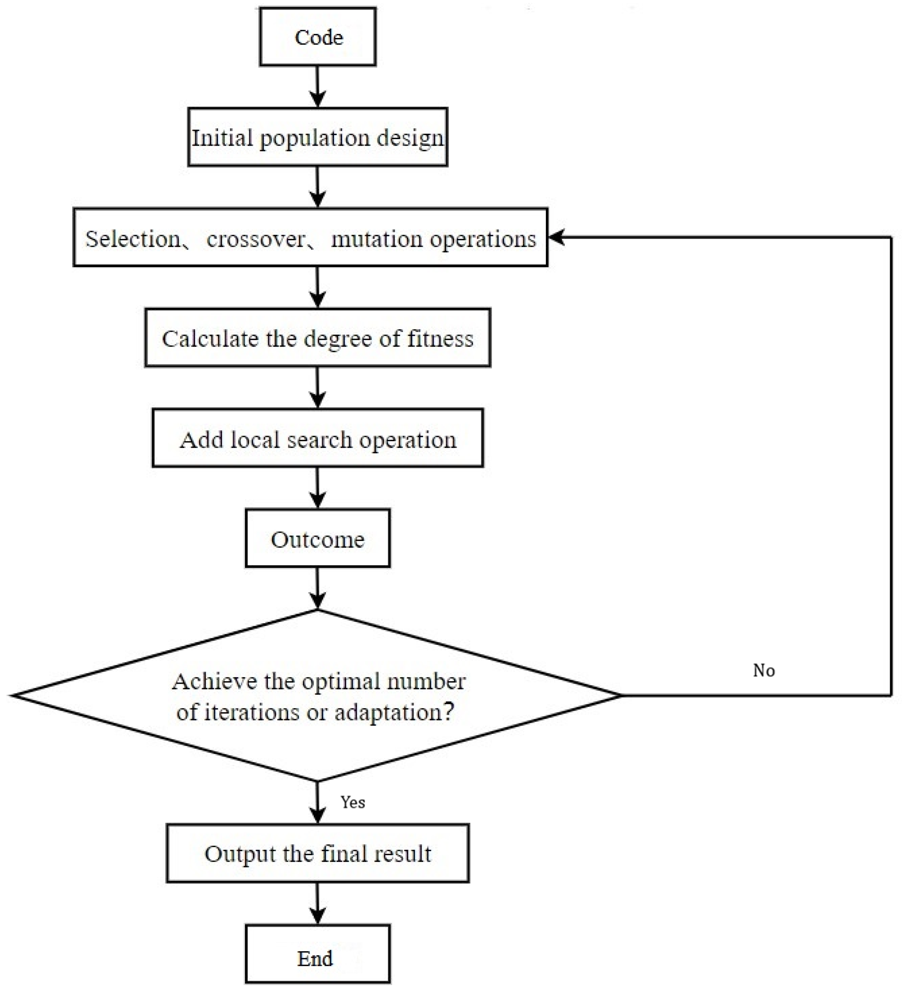 Energies 16 00931 g003 Energies 16 00931 g003