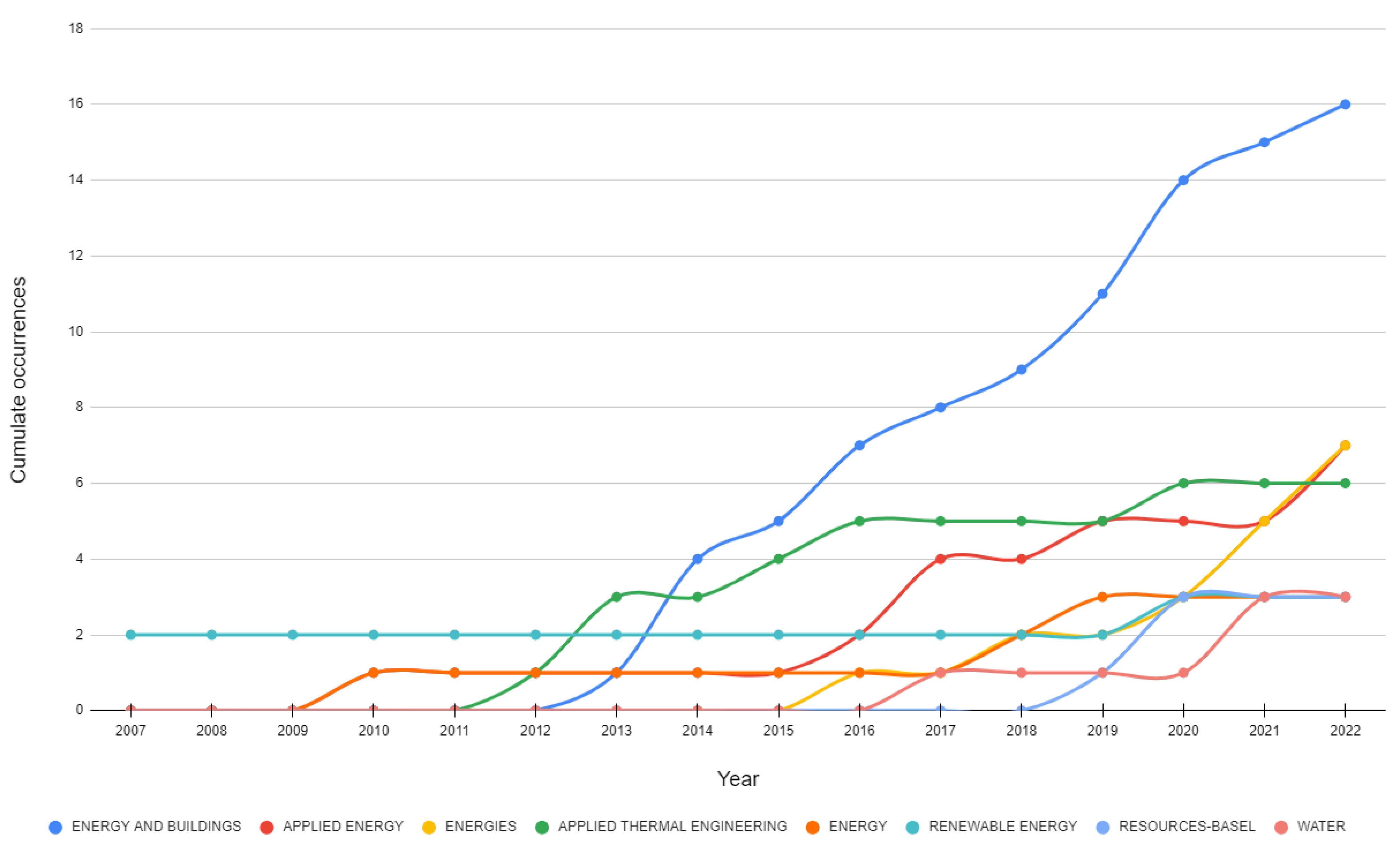 Energies 16 00934 g006 Energies 16 00934 g006
