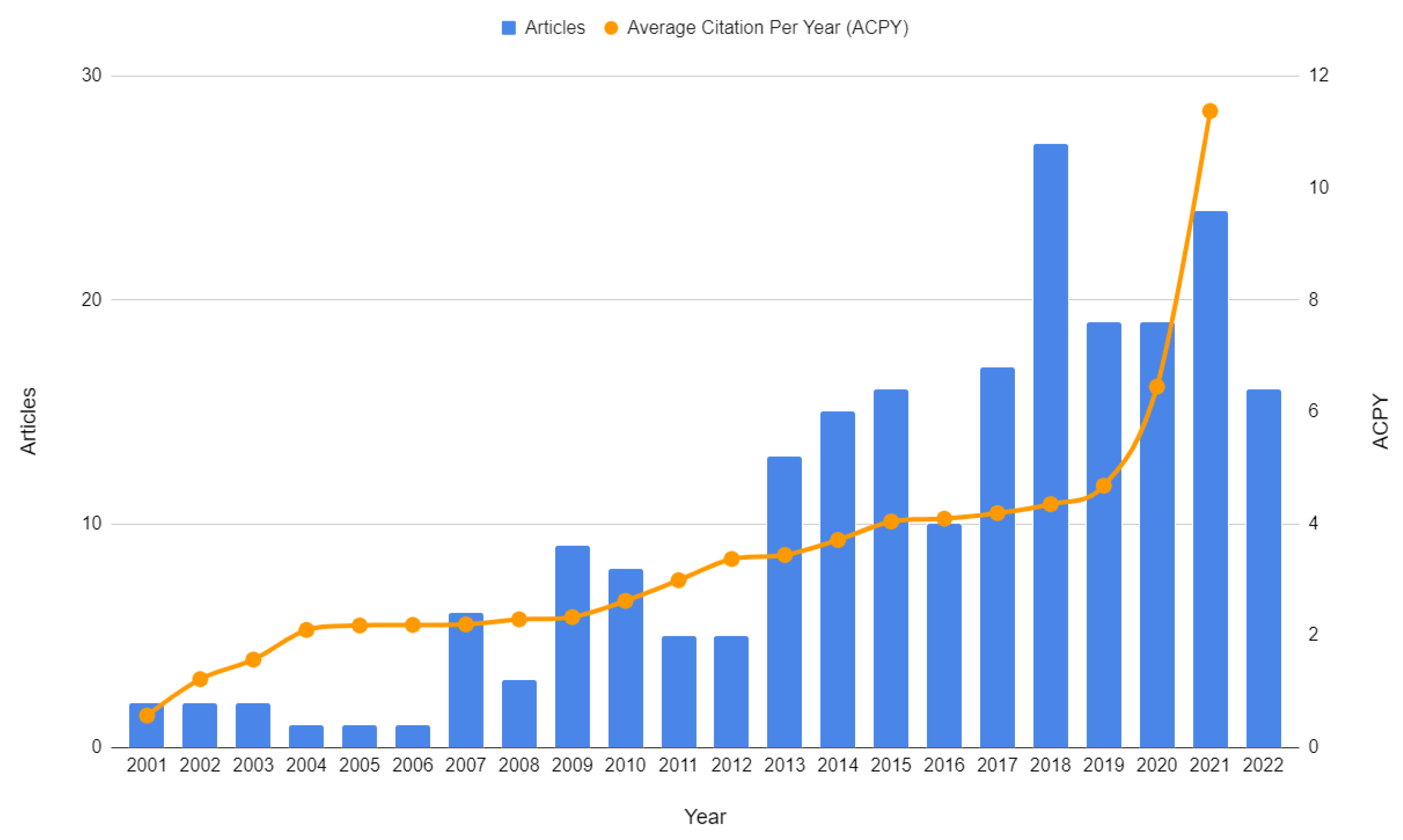 Energies 16 00934 g008 Energies 16 00934 g008