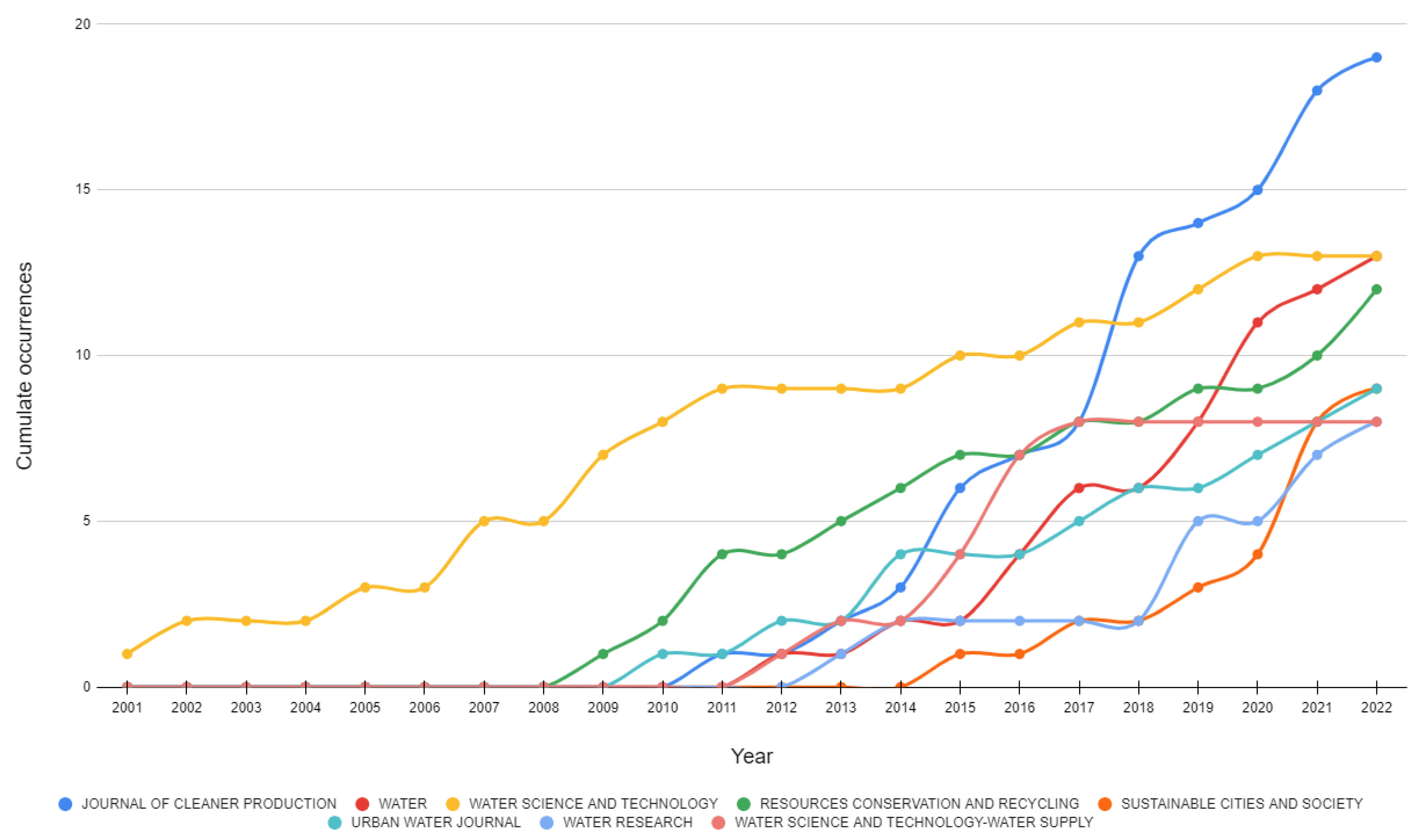 Energies 16 00934 g012 Energies 16 00934 g012