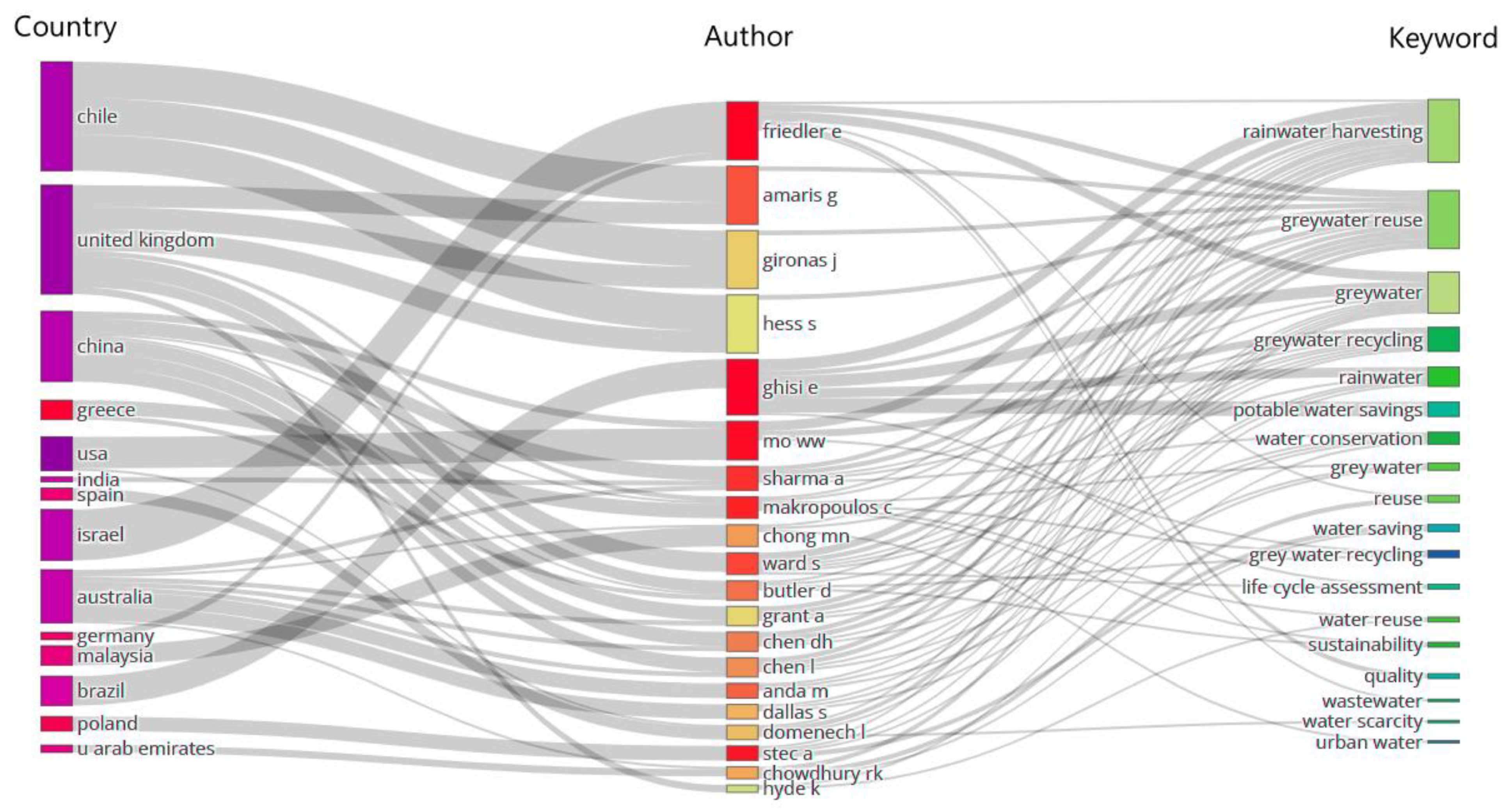 Energies 16 00934 g013 Energies 16 00934 g013