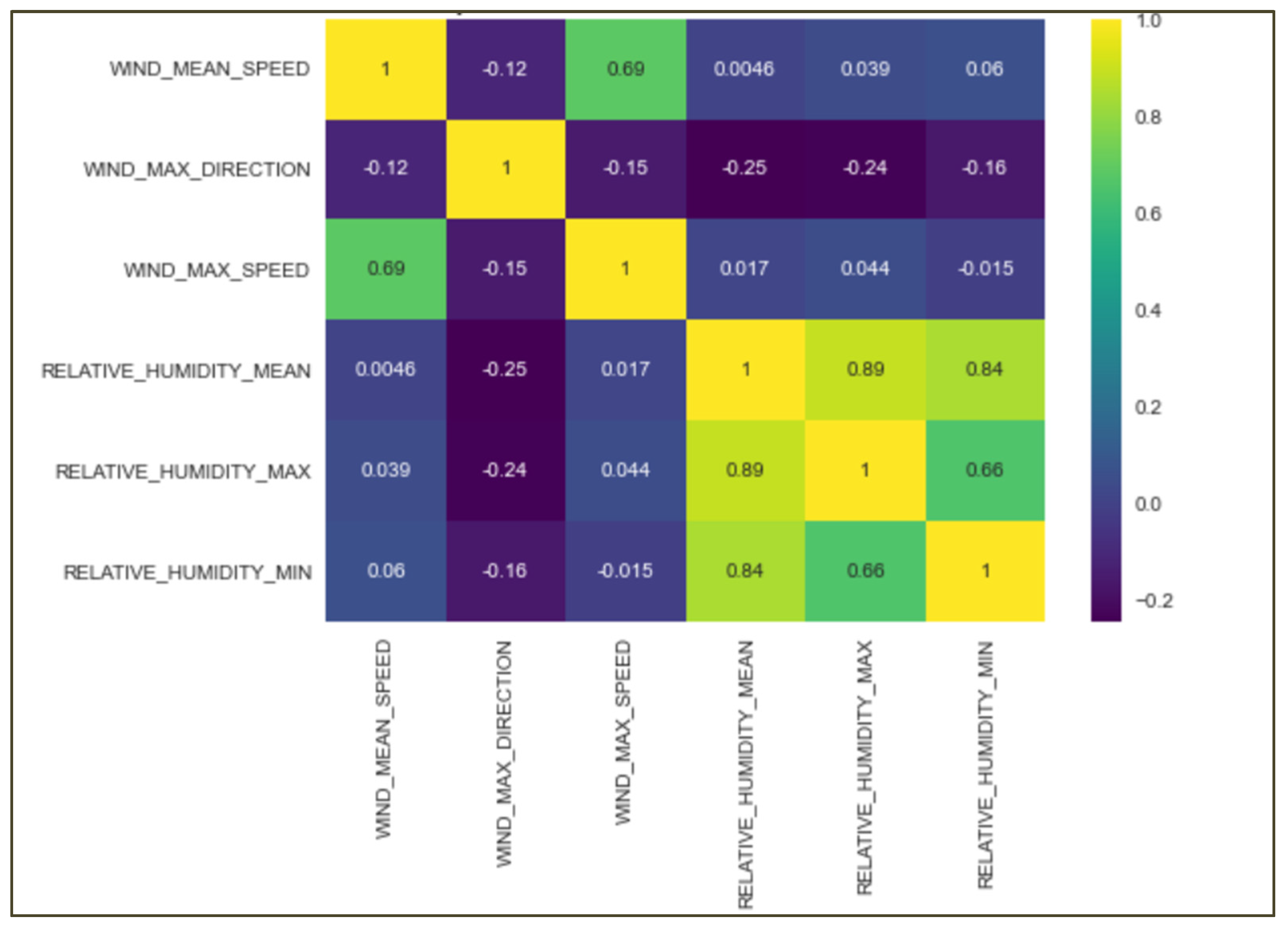 Energies 16 00938 g001