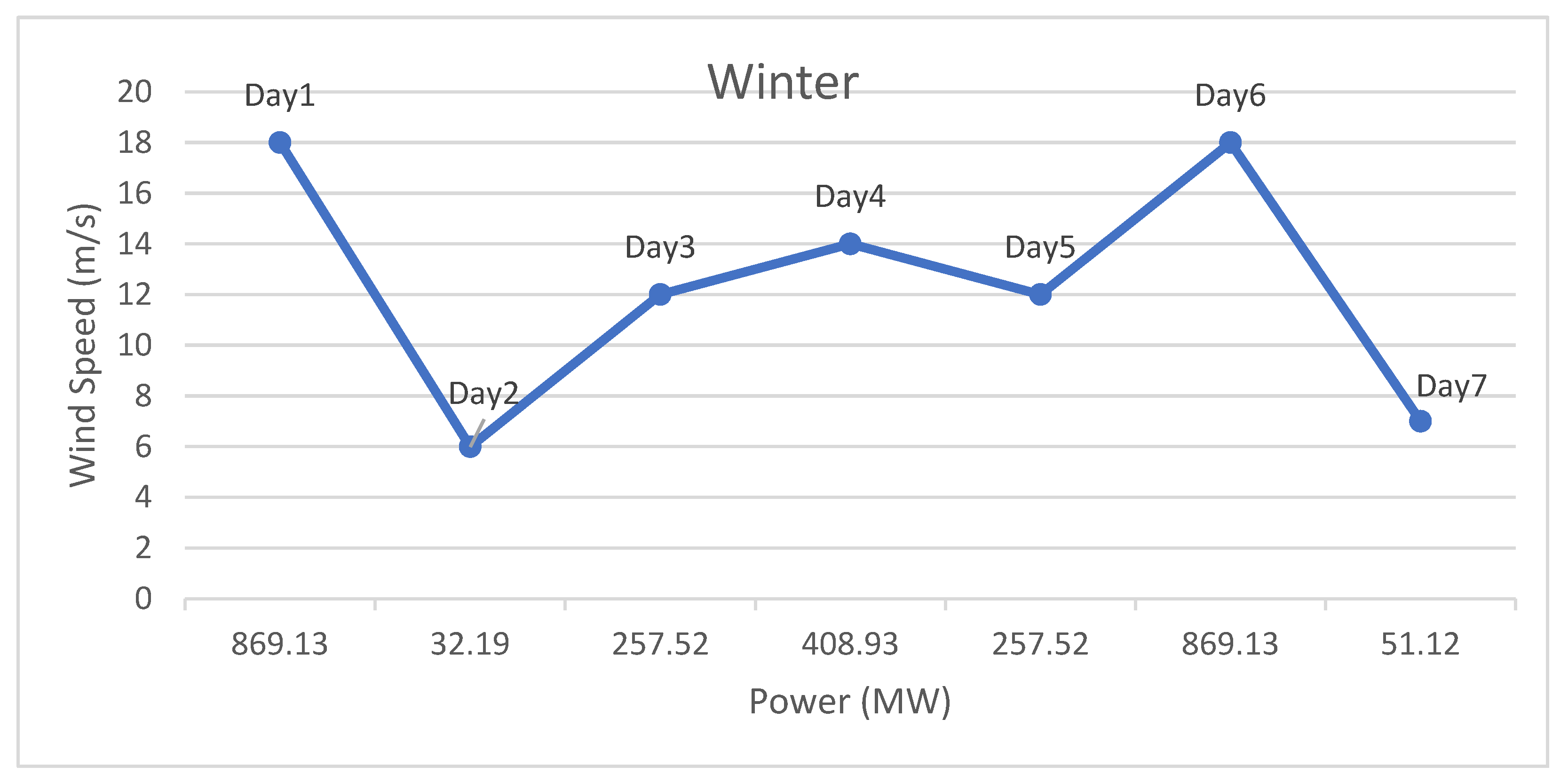 Energies 16 00938 g005